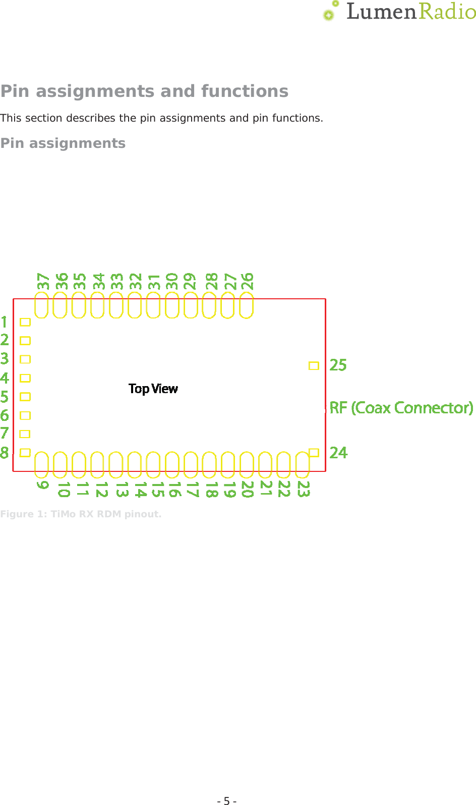 PinaThis sePin a Figure  assignction descrssignme1: TiMo RXnmentsribes the pients RDM pinous and fn assignmeut.  Ͳ5Ͳfunctioents and pin  onsn functionss.  