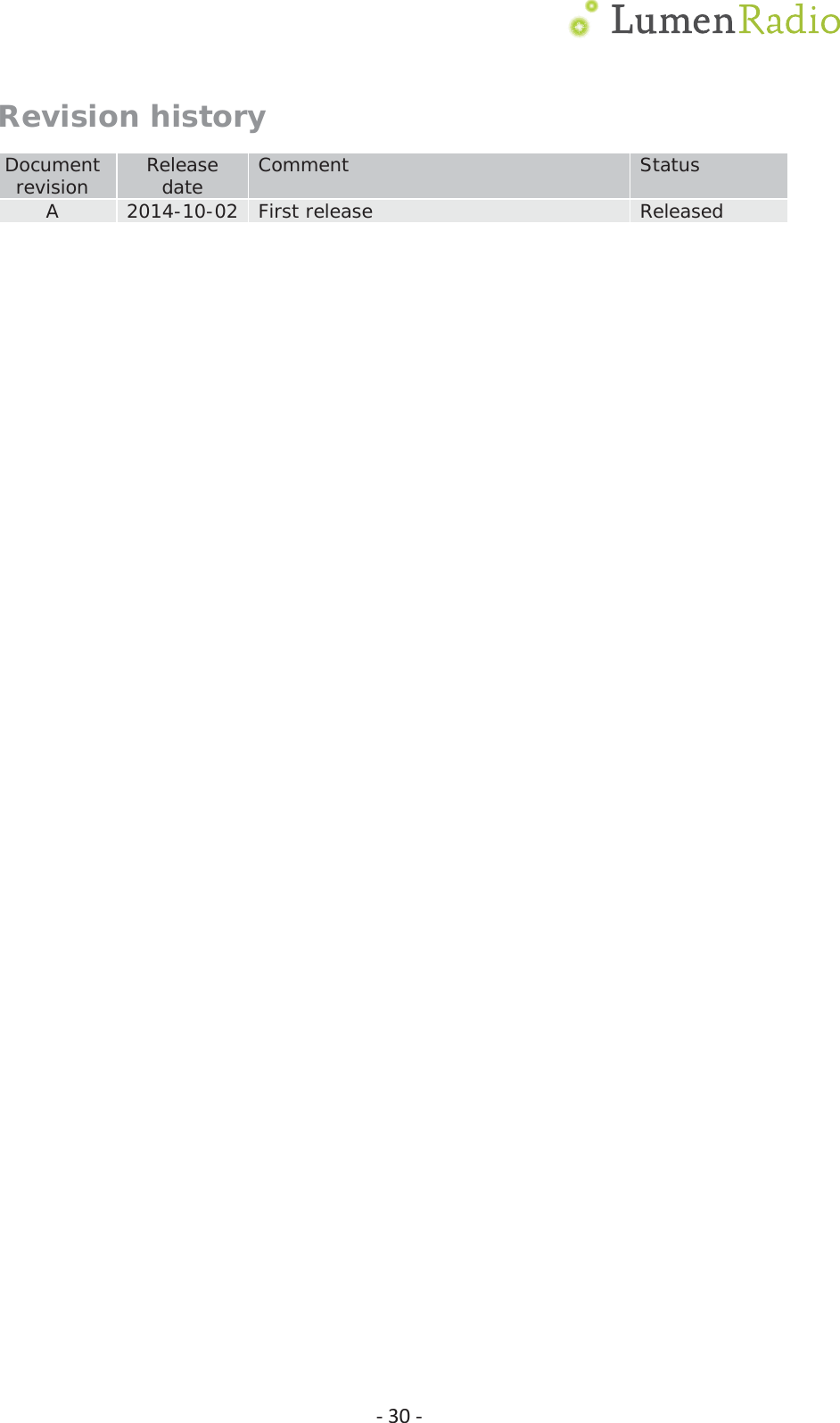  Ͳ30ͲRevision history Document revision  Release date  Comment  Status A  2014-10-02  First release   Released  