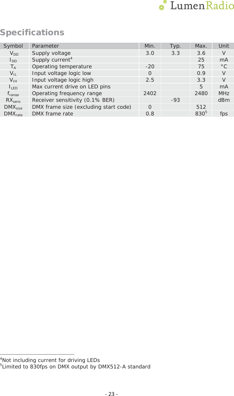  Ͳ23ͲSpecificationsSymbol  Parameter  Min.  Typ.  Max.  Unit  VDD Supply voltage  3.0  3.3  3.6  V IDD Supply current4      25  mA TA Operating temperature  -20   75  &deg;C VIL Input voltage logic low  0   0.9  V VIH Input voltage logic high  2.5   3.3  V ILED Max current drive on LED pins      5  mA frange Operating frequency range  2402  2480  MHz RXsens Receiver sensitivity (0.1% BER)   -93   dBm DMXsize DMX frame size (excluding start code)  0   512   DMXrate DMX frame rate  0.8   8305 fps                                           4Not including current for driving LEDs 5Limited to 830fps on DMX output by DMX512-A standard 