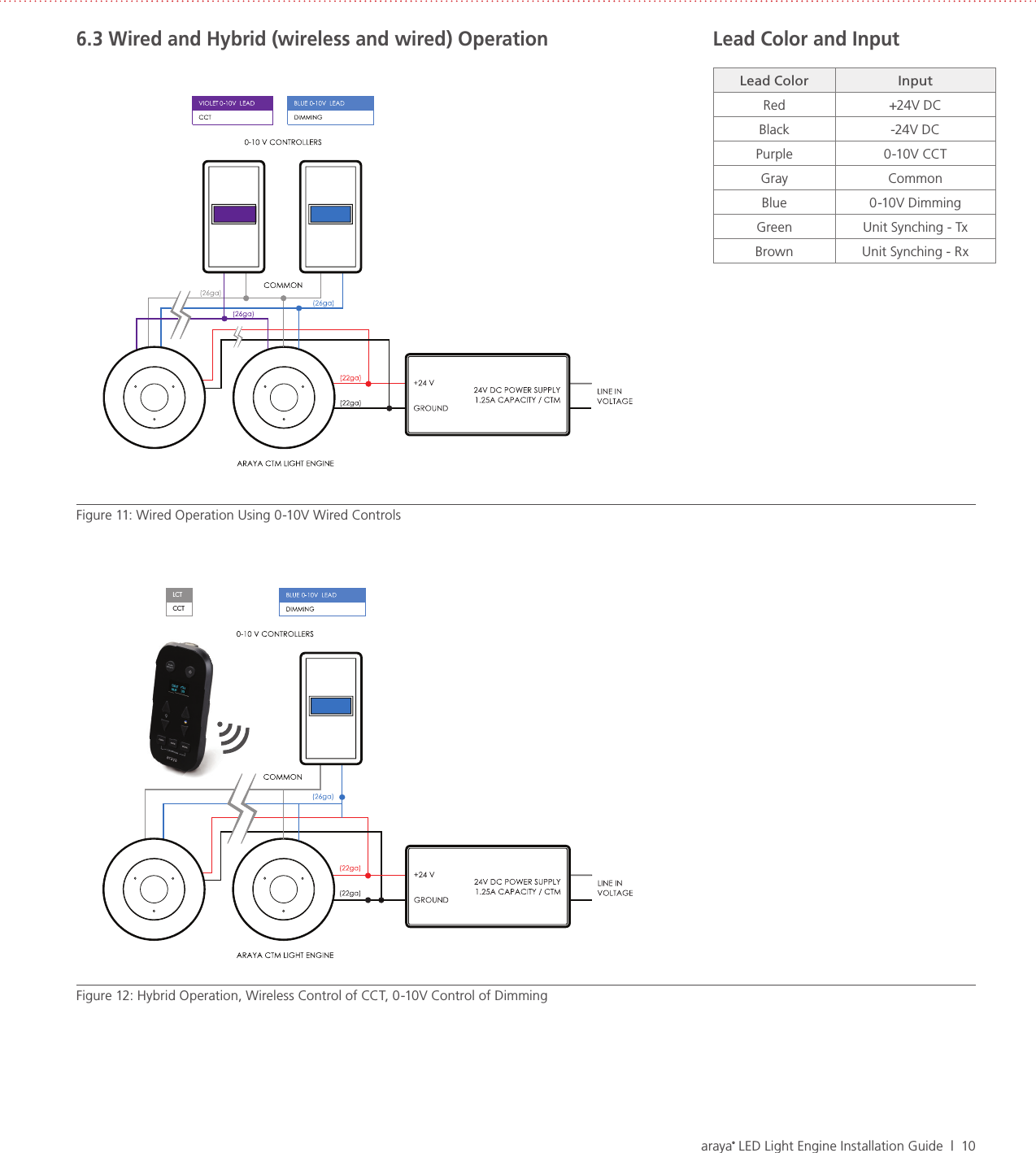 araya® LED Light Engine Installation Guide  |  10CCTLCTFigure 11: Wired Operation Using 0-10V Wired ControlsFigure 12: Hybrid Operation, Wireless Control of CCT, 0-10V Control of Dimming6.3 Wired and Hybrid (wireless and wired) Operation Lead Color and InputLead Color InputRed +24V DCBlack -24V DCPurple 0-10V CCTGray CommonBlue 0-10V DimmingGreen Unit Synching - TxBrown Unit Synching - Rx