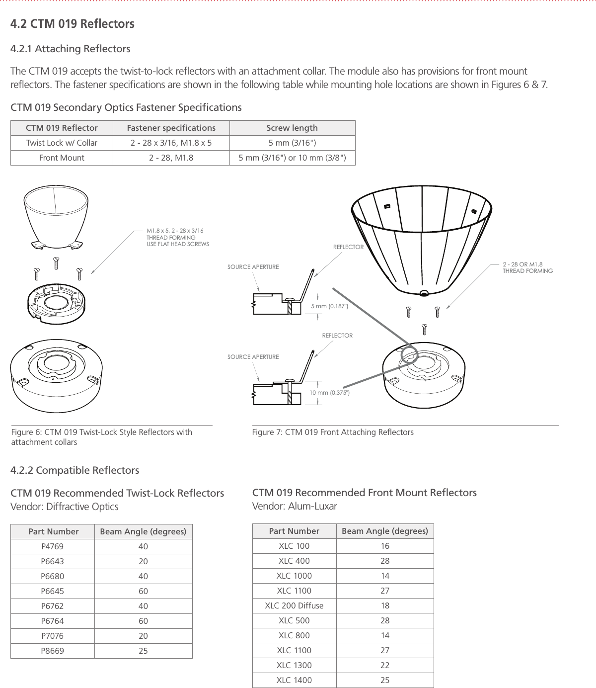 4.2 CTM 019 Reﬂectors4.2.1 Attaching ReﬂectorsThe CTM 019 accepts the twist-to-lock reﬂectors with an attachment collar. The module also has provisions for front mount reﬂectors. The fastener speciﬁcations are shown in the following table while mounting hole locations are shown in Figures 6 &amp; 7.CTM 019 Secondary Optics Fastener SpeciﬁcationsCTM 019 Reﬂector Fastener speciﬁcations Screw lengthTwist Lock w/ Collar 2 - 28 x 3/16, M1.8 x 5 5 mm (3/16&quot;)Front Mount 2 - 28, M1.8 5 mm (3/16&quot;) or 10 mm (3/8&quot;)M1.8 x 5, 2 - 28 x 3/16THREAD FORMINGUSE FLAT HEAD SCREWS REFLECTORSOURCE APERTUREREFLECTOR5 mm (0.187&quot;)10 mm (0.375&quot;)SOURCE APERTURE2 - 28 OR M1.8THREAD FORMING Figure 6: CTM 019 Twist-Lock Style Reﬂectors with attachment collars Figure 7: CTM 019 Front Attaching Reﬂectors 4.2.2 Compatible ReﬂectorsCTM 019 Recommended Twist-Lock ReﬂectorsVendor: Diffractive Optics Part Number Beam Angle (degrees)P4769 40P6643 20P6680 40P6645 60P6762 40P6764 60P7076 20P8669 25CTM 019 Recommended Front Mount ReﬂectorsVendor: Alum-LuxarPart Number Beam Angle (degrees)XLC 100 16XLC 400 28XLC 1000 14XLC 110 0 27XLC 200 Diffuse 18XLC 500 28XLC 800 14XLC 110 0 27XLC 1300 22XLC 1400 25