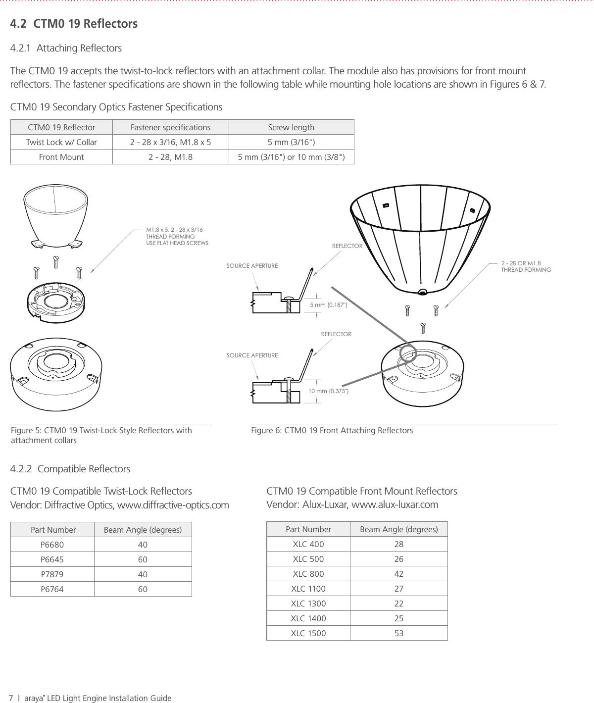 7  |  araya® LED Light Engine Installation Guide4.2  CTM0 19 Reﬂectors4.2.1  Attaching ReﬂectorsThe CTM0 19 accepts the twist-to-lock reﬂectors with an attachment collar. The module also has provisions for front mount reﬂectors. The fastener speciﬁcations are shown in the following table while mounting hole locations are shown in Figures 6 &amp; 7.CTM0 19 Secondary Optics Fastener SpeciﬁcationsCTM0 19 Reﬂector Fastener speciﬁcations Screw lengthTwist Lock w/ Collar 2 - 28 x 3/16, M1.8 x 5 5 mm (3/16&quot;)Front Mount 2 - 28, M1.8 5 mm (3/16&quot;) or 10 mm (3/8&quot;)M1.8 x 5, 2 - 28 x 3/16THREAD FORMINGUSE FLAT HEAD SCREWS REFLECTORSOURCE APERTUREREFLECTOR5 mm (0.187&quot;)10 mm (0.375&quot;)SOURCE APERTURE2 - 28 OR M1.8THREAD FORMING Figure 5: CTM0 19 Twist-Lock Style Reﬂectors with attachment collars Figure 6: CTM0 19 Front Attaching Reﬂectors 4.2.2  Compatible ReﬂectorsCTM0 19 Compatible Twist-Lock ReﬂectorsVendor:  Diffractive Optics, www.diffractive-optics.com Part Number Beam Angle (degrees)P6680 40P6645 60P7879 40P6764 60CTM0 19 Compatible Front Mount ReﬂectorsVendor: Alux-Luxar, www.alux-luxar.comPart Number Beam Angle (degrees)XLC 400 28XLC 500 26XLC 800 42XLC 110 0 27XLC 1300 22XLC 1400 25XLC 1500 53