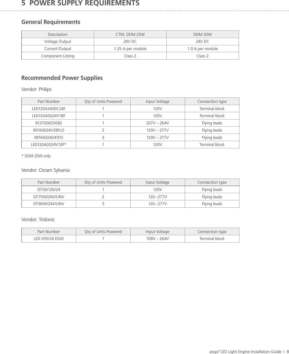 araya® LED Light Engine Installation Guide  |  8Recommended Power SuppliesVendor: PhilipsPart Number Qty of Units Powered Input Voltage Connection typeLED120A1400C24F 1120V Terminal blockLED120A0024V18F 1120V Terminal block913700625082 1 207V – 264V Flying leadsINTA0024V28FLO 2 120V – 277V Flying leadsINTA0024V41FO 3 120V – 277V Flying leadsLED120A0024V10F* 1120V Terminal block* DDM 20W onlyVendor: Osram SylvaniaPart Number Qty of Units Powered Input Voltage Connection typeOT30/120/24 1120V Flying leadsOT75W/24V/UNV 2120 – 277V Flying leadsOT96W/24V/UNV 3120 – 277V Flying leadsVendor: TridonicPart Number Qty of Units Powered Input Voltage Connection typeLED 035/24 E020 1 108V – 264V Terminal blockGeneral RequirementsDescription CTM, DDM 25W DDM 20WVoltage Output 24V DC 24V DCCurrent Output 1.25 A per module 1.0 A per moduleComponent Listing Class 2 Class 25  POWER SUPPLY REQUIREMENTS 