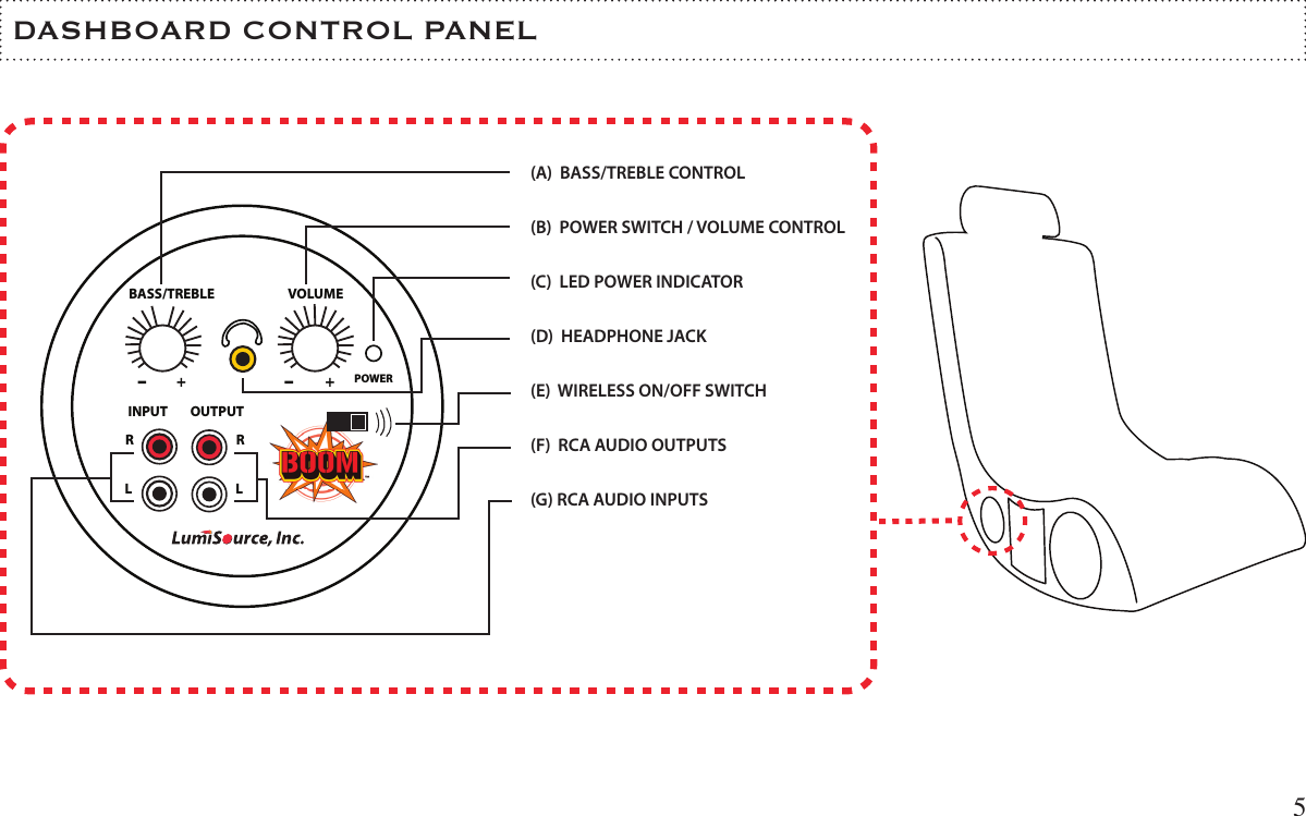 DASHBOARD CONTROL PANEL5BASS/TREBLE VOLUMEPOWERINPUT OUTPUTRRLL+ +(A)  BASS/TREBLE CONTROL(B)  POWER SWITCH / VOLUME CONTROL(C)  LED POWER INDICATOR(D)  HEADPHONE JACK(E)  WIRELESS ON/OFF SWITCH(F)  RCA AUDIO OUTPUTS(G) RCA AUDIO INPUTS