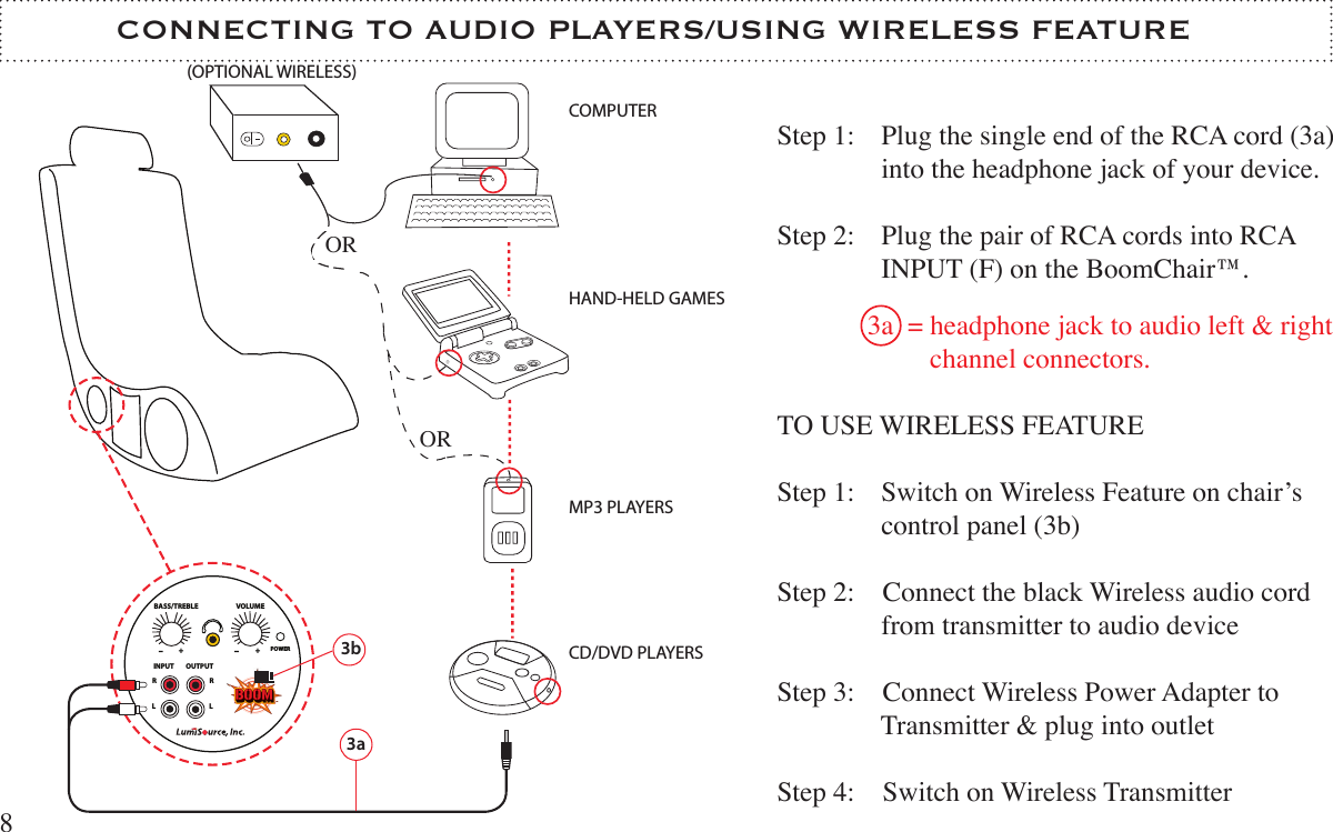 Plug the single end of the RCA cord (3a)into the headphone jack of your device.Plug the pair of RCA cords into RCA INPUT (F) on the BoomChair™.3a  = headphone jack to audio left &amp; right                  channel connectors. CONNECTING TO AUDIO PLAYERS/USING WIRELESS FEATURE8BASS/TREBLE VOLUMEPOWERINPUT OUTPUTRRLL+ +COMPUTERHAND-HELD GAMESMP3 PLAYERSCD/DVD PLAYERS3aStep 1:Step 2:OROR(OPTIONAL WIRELESS)TO USE WIRELESS FEATUREStep 1:    Switch on Wireless Feature on chair’s       control panel (3b)Step 2:    Connect the black Wireless audio cord        from transmitter to audio deviceStep 3:    Connect Wireless Power Adapter to      Transmitter &amp; plug into outletStep 4:    Switch on Wireless Transmitter3b