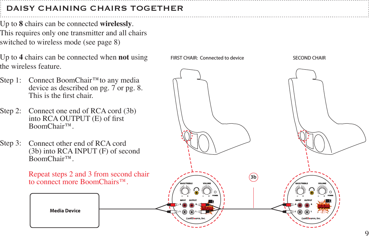   DAISY CHAINING CHAIRS TOGETHER  9BASS/TREBLE VOLUMEPOWERINPUT OUTPUTRRLL+ +BASS/TREBLE VOLUMEPOWERINPUT OUTPUTRRLL+ +Step 1:Step 2:Step 3:Connect BoomChair™to any media device as described on pg. 7 or pg. 8. This is the rst chair.Connect one end of RCA cord (3b) into RCA OUTPUT (E) of rst BoomChair™.Connect other end of RCA cord (3b) into RCA INPUT (F) of second BoomChair™.Repeat steps 2 and 3 from second chair to connect more BoomChairs™. 3bFIRST CHAIR:  Connected to device SECOND CHAIRMedia DeviceUp to 8 chairs can be connected wirelessly. This requires only one transmitter and all chairs switched to wireless mode (see page 8)Up to 4 chairs can be connected when not using the wireless feature.