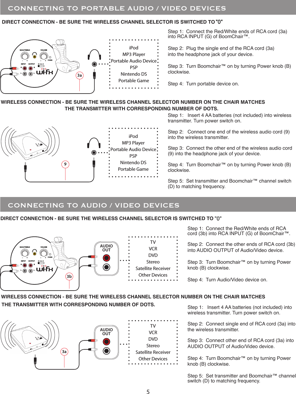 5Step 1:  Connect the Red/White ends of RCA cord (3a) into RCA INPUT (G) of BoomChair™. Step 2:  Plug the single end of the RCA cord (3a)into the headphone jack of your device.Step 3:  Turn Boomchair™ on by turning Power knob (B) clockwise.Step 4:  Turn portable device on.POWERINPUT OUTPUTRRLL0  3  2  1BASS/TREBLE+VOLUME+iPodMP3 PlayerPortable Audio DevicePSPNintendo DSPortable Game3a   CONNECTING TO PORTABLE AUDIO / VIDEO DEVICES9TVVCRDVDStereoSatellite ReceiverOther Devices3aAUDIOOUTiPodMP3 PlayerPortable Audio DevicePSPNintendo DSPortable Game   CONNECTING TO AUDIO / VIDEO DEVICESStep 1:   Insert 4 AA batteries (not included) into wireless transmitter. Turn power switch on.Step 2:   Connect one end of the wireless audio cord (9) into the wireless transmitter. Step 3:  Connect the other end of the wireless audio cord (9) into the headphone jack of your device.Step 4:  Turn Boomchair™ on by turning Power knob (B) clockwise.Step 5:  Set transmitter and Boomchair™ channel switch (D) to matching frequency.Step 1:  Connect the Red/White ends of RCA cord (3b) into RCA INPUT (G) of BoomChair™. Step 2:  Connect the other ends of RCA cord (3b) into AUDIO OUTPUT of Audio/Video device.Step 3:  Turn Boomchair™ on by turning Power knob (B) clockwise.Step 4:  Turn Audio/Video device on.POWERINPUT OUTPUTRRLL0  3  2  1BASS/TREBLE+VOLUME+3bTVVCRDVDStereoSatellite ReceiverOther DevicesAUDIOOUTStep 1:   Insert 4 AA batteries (not included) into wireless transmitter. Turn power switch on. Step 2:  Connect single end of RCA cord (3a) into the wireless transmitter. Step 3:  Connect other end of RCA cord (3a) into AUDIO OUTPUT of Audio/Video device.Step 4:  Turn Boomchair™ on by turning Power knob (B) clockwise.Step 5:  Set transmitter and Boomchair™ channel switch (D) to matching frequency.DIRECT CONNECTION - BE SURE THE WIRELESS CHANNEL SELECTOR IS SWITCHED TO &quot;0&quot;WIRELESS CONNECTION - BE SURE THE WIRELESS CHANNEL SELECTOR NUMBER ON THE CHAIR MATCHES THE TRANSMITTER WITH CORRESPONDING NUMBER OF DOTS.DIRECT CONNECTION - BE SURE THE WIRELESS CHANNEL SELECTOR IS SWITCHED TO &quot;0&quot;&quot;0&quot;WIRELESS CONNECTION - BE SURE THE WIRELESS CHANNEL SELECTOR NUMBER ON THE CHAIR MATCHES THE TRANSMITTER WITH CORRESPONDING NUMBER OF DOTS.