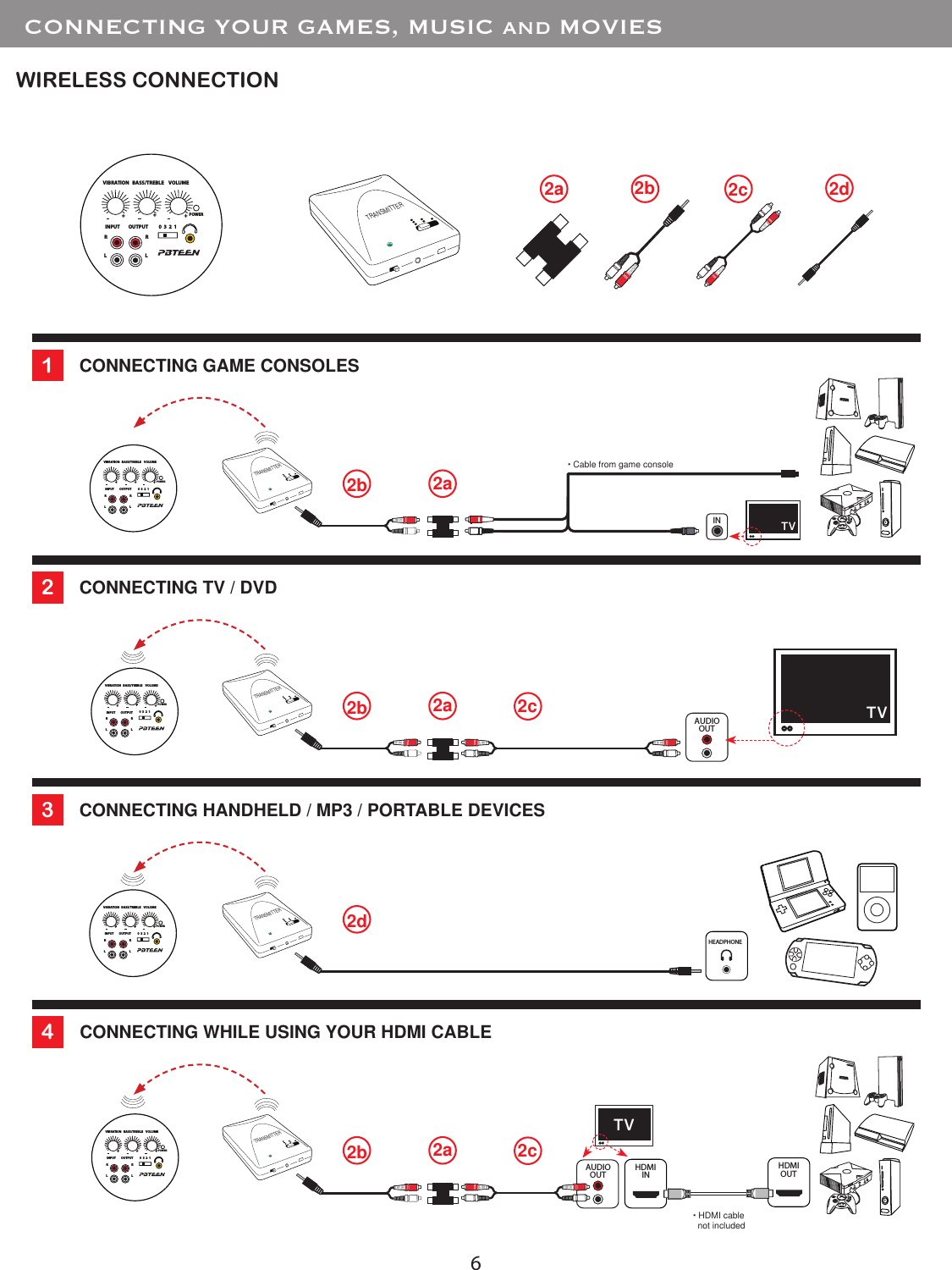 6   CONNECTING YOUR GAMES, MUSIC and MOVIESWIRELESS CONNECTIONCONNECTING GAME CONSOLES 4CONNECTING TV / DVDCONNECTING HANDHELD / MP3 / PORTABLE DEVICESCONNECTING WHILE USING YOUR HDMI CABLEAUDIOOUTHDMIINTVHDMIOUT• HDMI cable     not included2c2aHEADPHONEAUDIOOUTTV• Cable from game consoleIN TV321TRANSMITTERTRANSMITTER2bTRANSMITTER2d2c2aTRANSMITTER2b2aTRANSMITTER2b2a 2cPOWERINPUT OUTPUTRRLL0  3  2  1VIBRATION BASS/TREBLE VOLUME+++POWERINPUT OUTPUTRRLL0  3  2  1VIBRATION BASS/TREBLE VOLUME+++POWERINPUT OUTPUTRRLL0  3  2  1VIBRATION BASS/TREBLE VOLUME+++POWERINPUT OUTPUTRRLL0  3  2  1VIBRATION BASS/TREBLE VOLUME+++POWERINPUT OUTPUTRRLL0  3  2  1VIBRATION BASS/TREBLE VOLUME+++2d2b