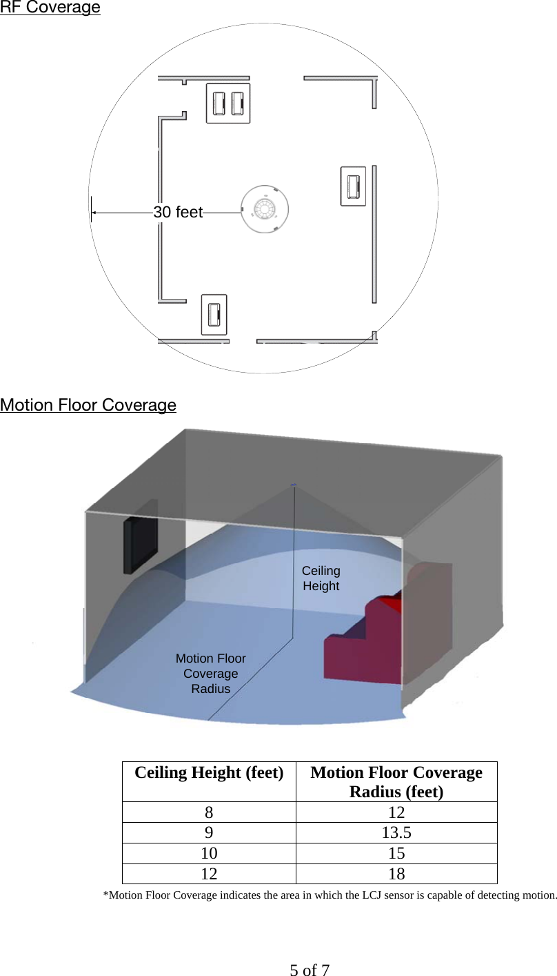RF Coverage 30 feet Motion Floor Coverage Ceiling HeightMotion Floor Coverage Radius                                          *Motion Floor Coverage indicates the area in which the LCJ sensor is capable of detecting motion. Ceiling Height (feet)  Motion Floor Coverage Radius (feet) 8 12 9 13.5 10 15 12 18 5 of 7 