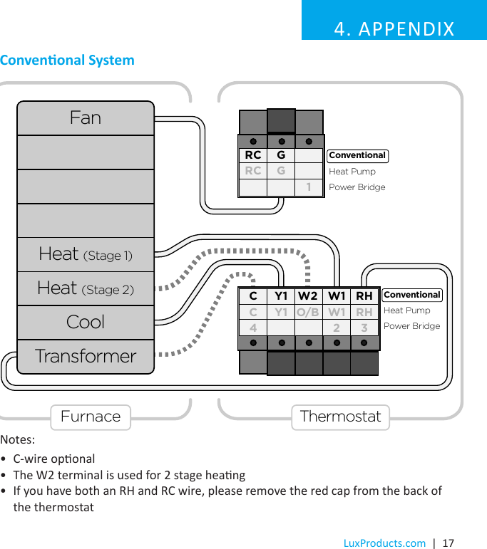 LuxProducts.com  |  17Convenonal SystemNotes:•  C-wire oponal•  The W2 terminal is used for 2 stage heang•  If you have both an RH and RC wire, please remove the red cap from the back of the thermostat4. APPENDIXRCRCGG1CC4Y1Y1W2O/BW1W12RHRH3ConventionalHeat PumpPower BridgeConventionalHeat PumpPower BridgeFurnace ThermostatFanHeat (Stage 1)Heat (Stage 2)CoolTransformer