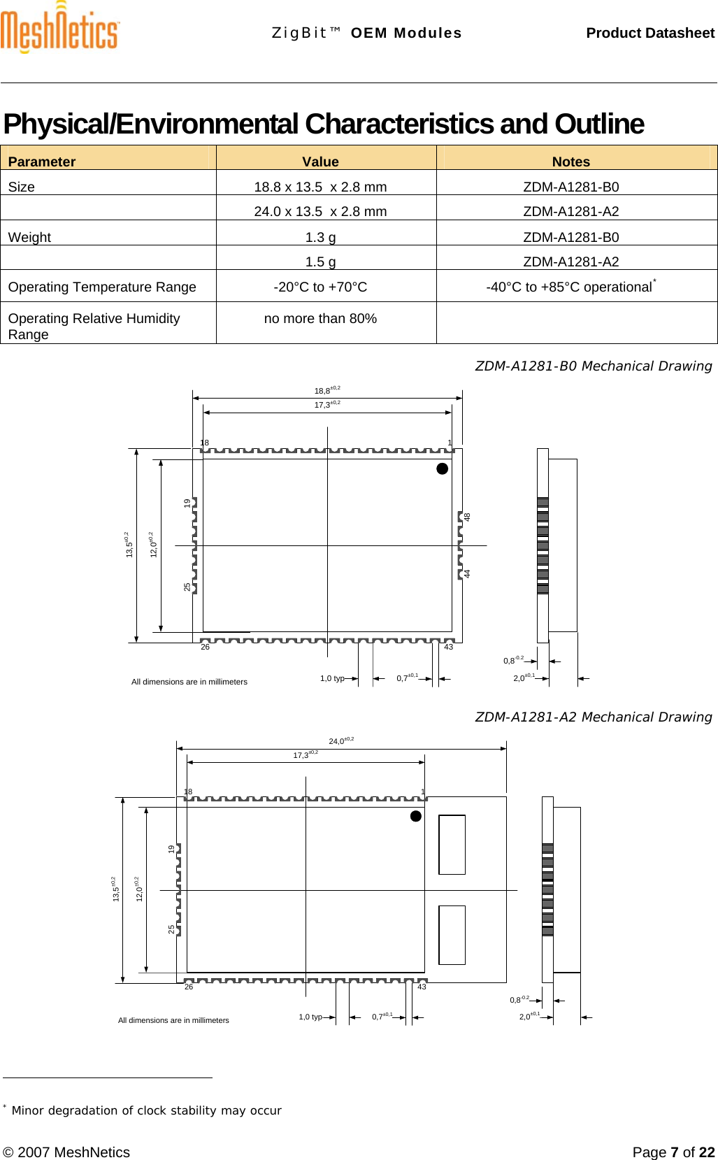 ZigBit™ OEM Modules     Product Datasheet  © 2007 MeshNetics  Page 7 of 22  Physical/Environmental Characteristics and Outline  Parameter Value Notes Size  18.8 x 13.5  x 2.8 mm ZDM-A1281-B0   24.0 x 13.5  x 2.8 mm  ZDM-A1281-A2 Weight 1.3 gZDM-A1281-B0  1.5gZDM-A1281-A2 Operating Temperature Range  -20°C to +70°C  -40°C to +85°C operational* Operating Relative Humidity Range  no more than 80%    ZDM-A1281-B0 Mechanical Drawing 17,3±0,212,0±0,213,5±0,218,8±0,20,8-0.22,0±0,11,0 typ 0,7±0,1118192526 4344 48All dimensions are in millimeters   ZDM-A1281-A2 Mechanical Drawing 17,3±0,212,0±0,213,5±0,224,0±0,20,8-0.22,0±0,11,0 typ 0,7±0,1118192526 43All dimensions are in millimeters                                                    * Minor degradation of clock stability may occur 