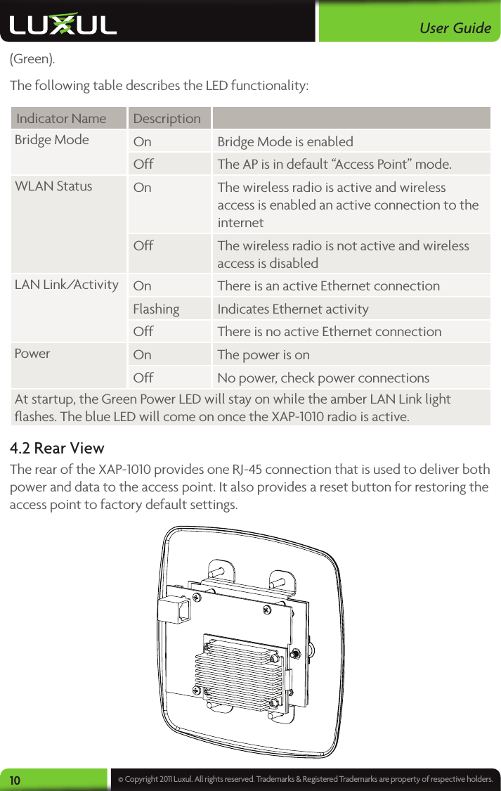 User Guide10 © Copyright 2011 Luxul. All rights reserved. Trademarks &amp; Registered Trademarks are property of respective holders.(Green). The following table describes the LED functionality: Indicator Name DescriptionBridge Mode On Bridge Mode is enabled Off The AP is in default “Access Point” mode.WLAN Status On The wireless radio is active and wireless access is enabled an active connection to the internet Off The wireless radio is not active and wireless access is disabled LAN Link/Activity On There is an active Ethernet connection Flashing Indicates Ethernet activityOff There is no active Ethernet connectionPower On The power is onOff No power, check power connections At startup, the Green Power LED will stay on while the amber LAN Link light ﬂashes. The blue LED will come on once the XAP-1010 radio is active.4.2 Rear View The rear of the XAP-1010 provides one RJ-45 connection that is used to deliver both power and data to the access point. It also provides a reset button for restoring the access point to factory default settings.