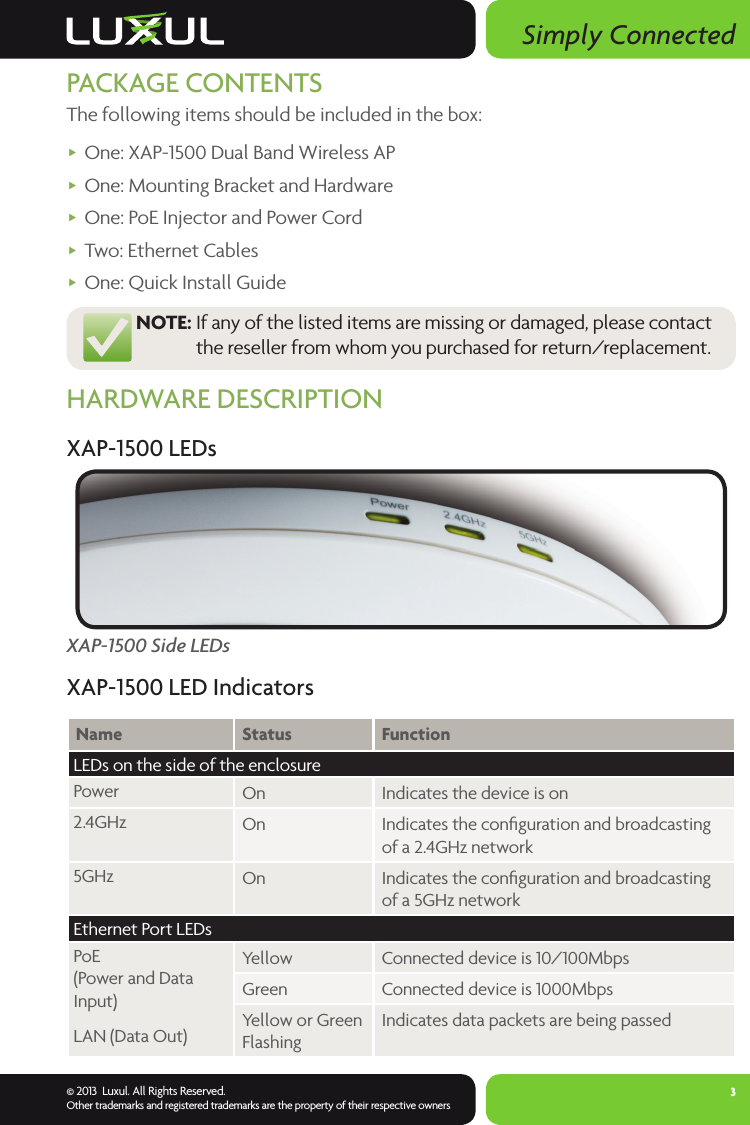 Simply Connected© 2013  Luxul. All Rights Reserved.Other trademarks and registered trademarks are the property of their respective owners3PACKAGE CONTENTSThe following items should be included in the box:  One: XAP-1500 Dual Band Wireless AP One: Mounting Bracket and Hardware One: PoE Injector and Power Cord Two: Ethernet Cables One: Quick Install Guide NOTE:   If any of the listed items are missing or damaged, please contact the reseller from whom you purchased for return/replacement. HARDWARE DESCRIPTIONXAP-1500 LEDsXAP-1500 Side LEDsXAP-1500 LED IndicatorsName Status FunctionLEDs on the side of the enclosurePower On Indicates the device is on2.4GHz On Indicates the conﬁ guration and broadcasting of a 2.4GHz network5GHz On Indicates the conﬁ guration and broadcasting of a 5GHz networkEthernet Port LEDsPoE (Power and Data Input)LAN (Data Out)Yellow Connected device is 10/100MbpsGreen Connected device is 1000MbpsYellow or Green FlashingIndicates data packets are being passed