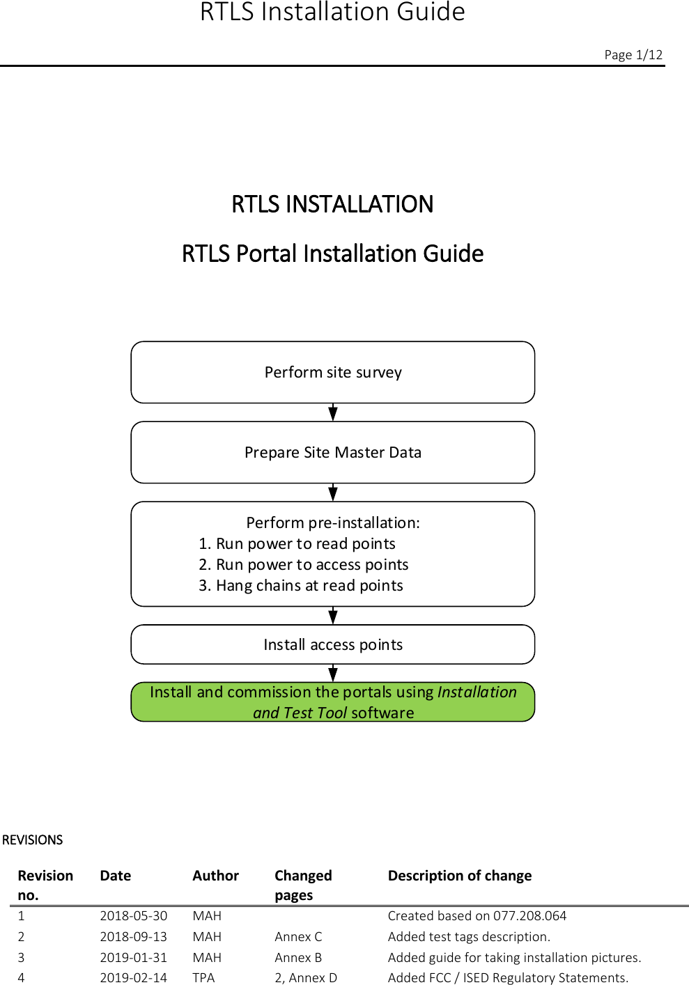  RTLS Installation Guide          Page 1/12      RTLS INSTALLATION   RTLS Portal Installation Guide     Prepare Site Master DataPerform pre-installation:1. Run power to read points2. Run power to access points3. Hang chains at read pointsInstall access pointsInstall and commission the portals using Installation and Test Tool softwarePerform site survey       REVISIONS  Revision no. Date Author Changed pages Description of change 1 2018-05-30 MAH  Created based on 077.208.064 2 2018-09-13 MAH Annex C Added test tags description. 3 2019-01-31 MAH Annex B Added guide for taking installation pictures. 4 2019-02-14 TPA 2, Annex D Added FCC / ISED Regulatory Statements. 