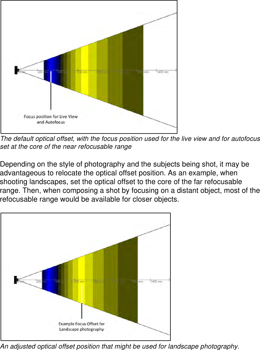    The default optical offset, with the focus position used for the live view and for autofocus set at the core of the near refocusable range  Depending on the style of photography and the subjects being shot, it may be advantageous to relocate the optical offset position. As an example, when shooting landscapes, set the optical offset to the core of the far refocusable range. Then, when composing a shot by focusing on a distant object, most of the refocusable range would be available for closer objects.   An adjusted optical offset position that might be used for landscape photography.  