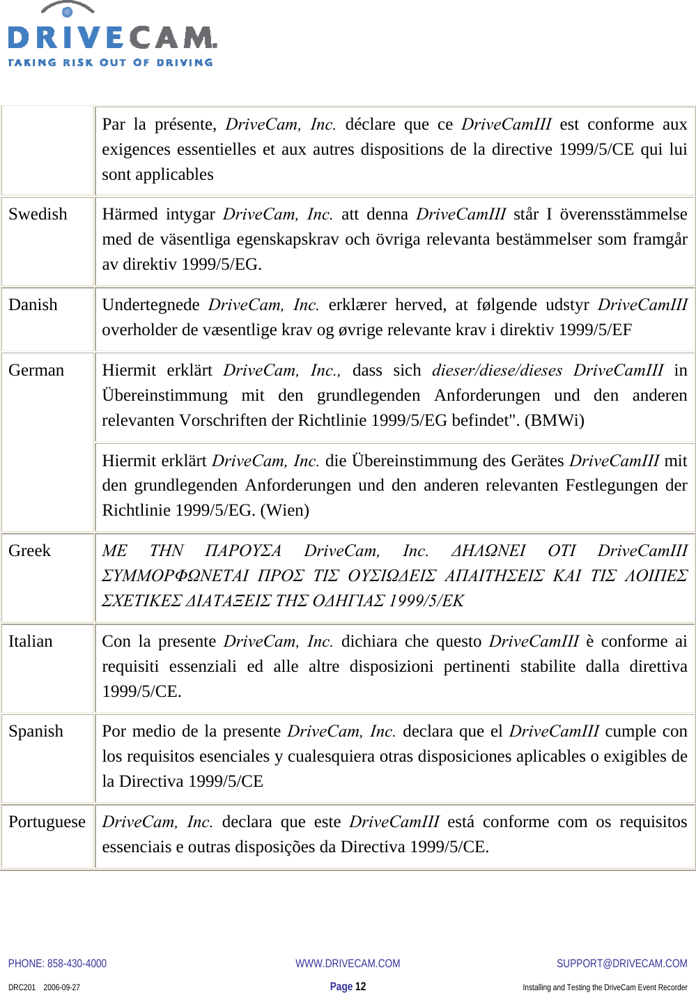  PHONE: 858-430-4000  WWW.DRIVECAM.COM SUPPORT@DRIVECAM.COM    DRC201    2006-09-27  Page 12  Installing and Testing the DriveCam Event Recorder  Par la présente, DriveCam, Inc. déclare que ce DriveCamIII est conforme aux exigences essentielles et aux autres dispositions de la directive 1999/5/CE qui lui sont applicables Swedish Härmed intygar DriveCam, Inc. att denna DriveCamIII står I överensstämmelse med de väsentliga egenskapskrav och övriga relevanta bestämmelser som framgår av direktiv 1999/5/EG. Danish Undertegnede DriveCam, Inc. erklærer herved, at følgende udstyr DriveCamIII overholder de væsentlige krav og øvrige relevante krav i direktiv 1999/5/EF Hiermit erklärt DriveCam, Inc., dass sich dieser/diese/dieses DriveCamIII in Übereinstimmung mit den grundlegenden Anforderungen und den anderen relevanten Vorschriften der Richtlinie 1999/5/EG befindet&quot;. (BMWi) German Hiermit erklärt DriveCam, Inc. die Übereinstimmung des Gerätes DriveCamIII mit den grundlegenden Anforderungen und den anderen relevanten Festlegungen der Richtlinie 1999/5/EG. (Wien) Greek  ΜΕ ΤΗΝ ΠΑΡΟΥΣΑ DriveCam, Inc. ΔΗΛΩΝΕΙ ΟΤΙ DriveCamIII ΣΥΜΜΟΡΦΩΝΕΤΑΙ ΠΡΟΣ ΤΙΣ ΟΥΣΙΩΔΕΙΣ ΑΠΑΙΤΗΣΕΙΣ ΚΑΙ ΤΙΣ ΛΟΙΠΕΣ ΣΧΕΤΙΚΕΣ ΔΙΑΤΑΞΕΙΣ ΤΗΣ ΟΔΗΓΙΑΣ 1999/5/ΕΚ Italian  Con la presente DriveCam, Inc. dichiara che questo DriveCamIII è conforme ai requisiti essenziali ed alle altre disposizioni pertinenti stabilite dalla direttiva 1999/5/CE. Spanish  Por medio de la presente DriveCam, Inc. declara que el DriveCamIII cumple con los requisitos esenciales y cualesquiera otras disposiciones aplicables o exigibles de la Directiva 1999/5/CE Portuguese  DriveCam, Inc. declara que este DriveCamIII está conforme com os requisitos essenciais e outras disposições da Directiva 1999/5/CE.  
