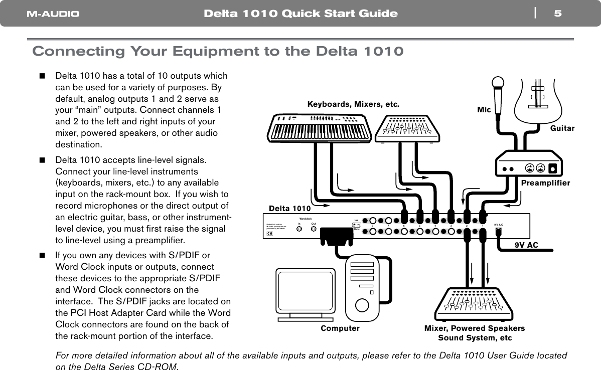 Звуковая карта m audio delta 1010