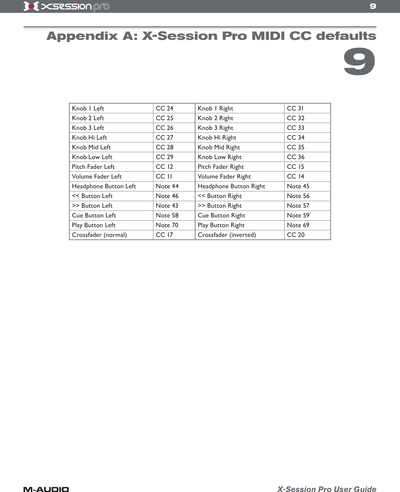 Page 9 of 12 - M-Audio M-Audio-Xsession-Pro-Users-Manual- X-Session Pro User Guide  M-audio-xsession-pro-users-manual