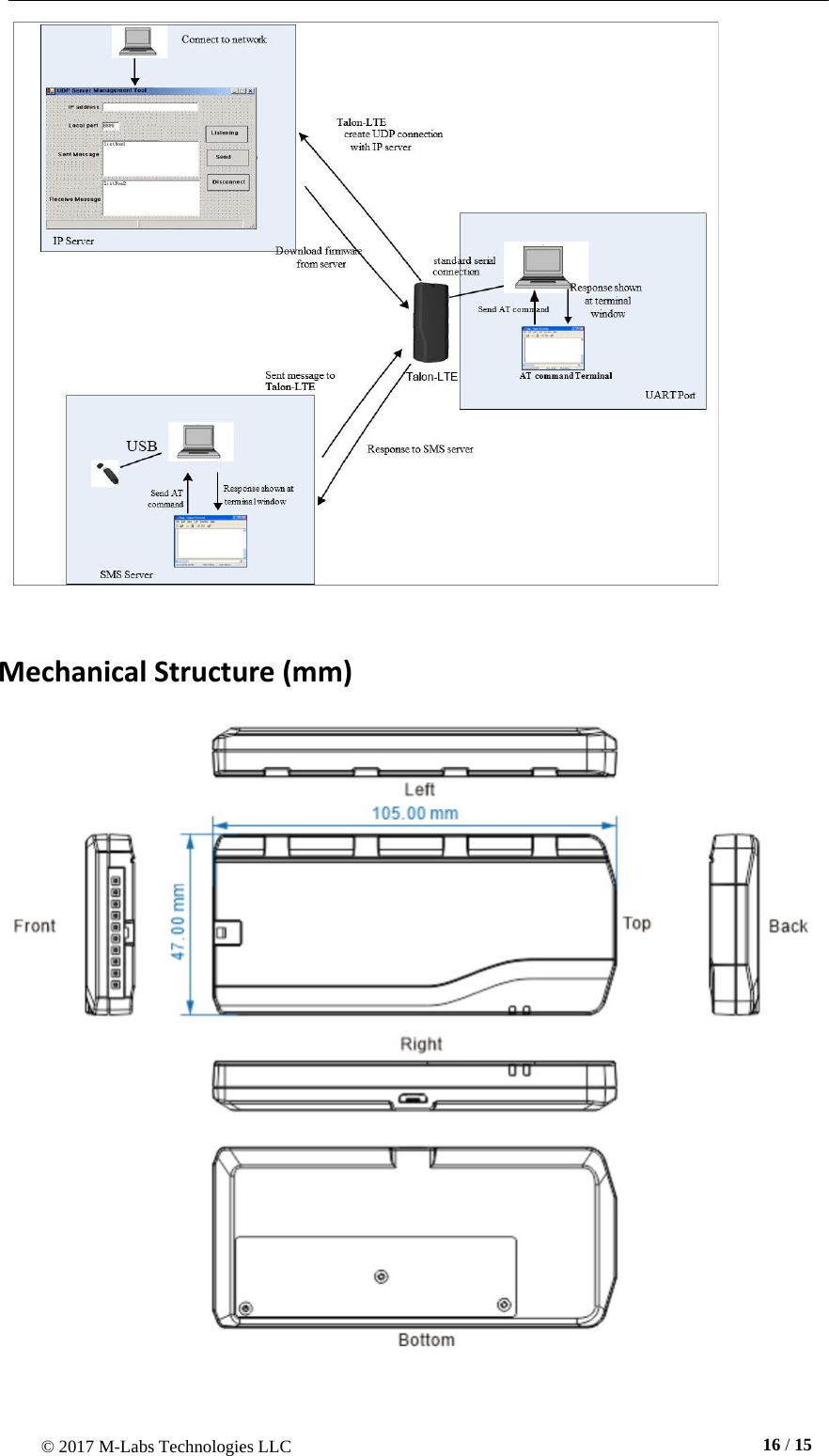 © 2017 M-Labs Technologies LLC  16 / 15         Mechanical Structure (mm)   