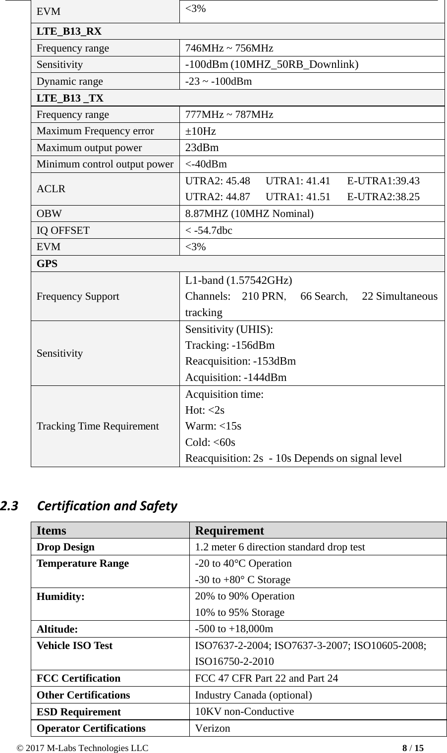 © 2017 M-Labs Technologies LLC 8 / 15     EVM &lt;3% LTE_B13_RX Frequency range 746MHz ~ 756MHz Sensitivity -100dBm (10MHZ_50RB_Downlink) Dynamic range -23 ~ -100dBm LTE_B13 _TX Frequency range 777MHz ~ 787MHz Maximum Frequency error ±10Hz Maximum output power 23dBm Minimum control output power &lt;-40dBm  ACLR UTRA2: 45.48 UTRA1: 41.41  E-UTRA1:39.43 UTRA2: 44.87 UTRA1: 41.51  E-UTRA2:38.25 OBW 8.87MHZ (10MHZ Nominal) IQ OFFSET &lt; -54.7dbc EVM &lt;3% GPS   Frequency Support L1-band (1.57542GHz) Channels: 210 PRN， 66 Search， 22 Simultaneous tracking    Sensitivity Sensitivity (UHIS): Tracking: -156dBm Reacquisition: -153dBm Acquisition: -144dBm    Tracking Time Requirement Acquisition time: Hot: &lt;2s Warm: &lt;15s Cold: &lt;60s Reacquisition: 2s  - 10s Depends on signal level   2.3  Certification and Safety  Items Requirement Drop Design 1.2 meter 6 direction standard drop test Temperature Range -20 to 40°C Operation -30 to +80° C Storage Humidity: 20% to 90% Operation 10% to 95% Storage Altitude: -500 to +18,000m Vehicle ISO Test ISO7637-2-2004; ISO7637-3-2007; ISO10605-2008; ISO16750-2-2010 FCC Certification FCC 47 CFR Part 22 and Part 24 Other Certifications Industry Canada (optional) ESD Requirement 10KV non-Conductive Operator Certifications Verizon   