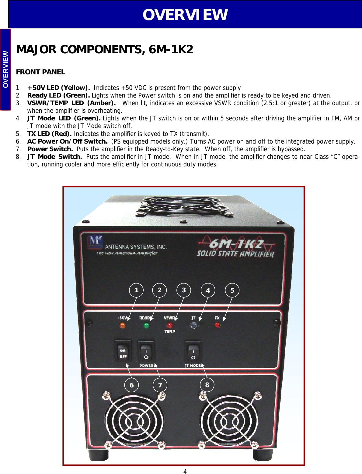  4 OVERVIEW MAJOR COMPONENTS, 6M-1K2  FRONT PANEL   1.  +50V LED (Yellow).  Indicates +50 VDC is present from the power supply 2.  Ready LED (Green). Lights when the Power switch is on and the amplifier is ready to be keyed and driven. 3.  VSWR/TEMP LED (Amber).  When lit, indicates an excessive VSWR condition (2.5:1 or greater) at the output, or when the amplifier is overheating. 4.  JT Mode LED (Green). Lights when the JT switch is on or within 5 seconds after driving the amplifier in FM, AM or JT mode with the JT Mode switch off. 5.  TX LED (Red). Indicates the amplifier is keyed to TX (transmit). 6.  AC Power On/Off Switch.  (PS equipped models only.) Turns AC power on and off to the integrated power supply. 7.  Power Switch.  Puts the amplifier in the Ready-to-Key state.  When off, the amplifier is bypassed. 8.  JT Mode Switch.  Puts the amplifier in JT mode.  When in JT mode, the amplifier changes to near Class “C” opera-tion, running cooler and more efficiently for continuous duty modes. OVERVIEW 1  2  3  4  5 6  7  8 