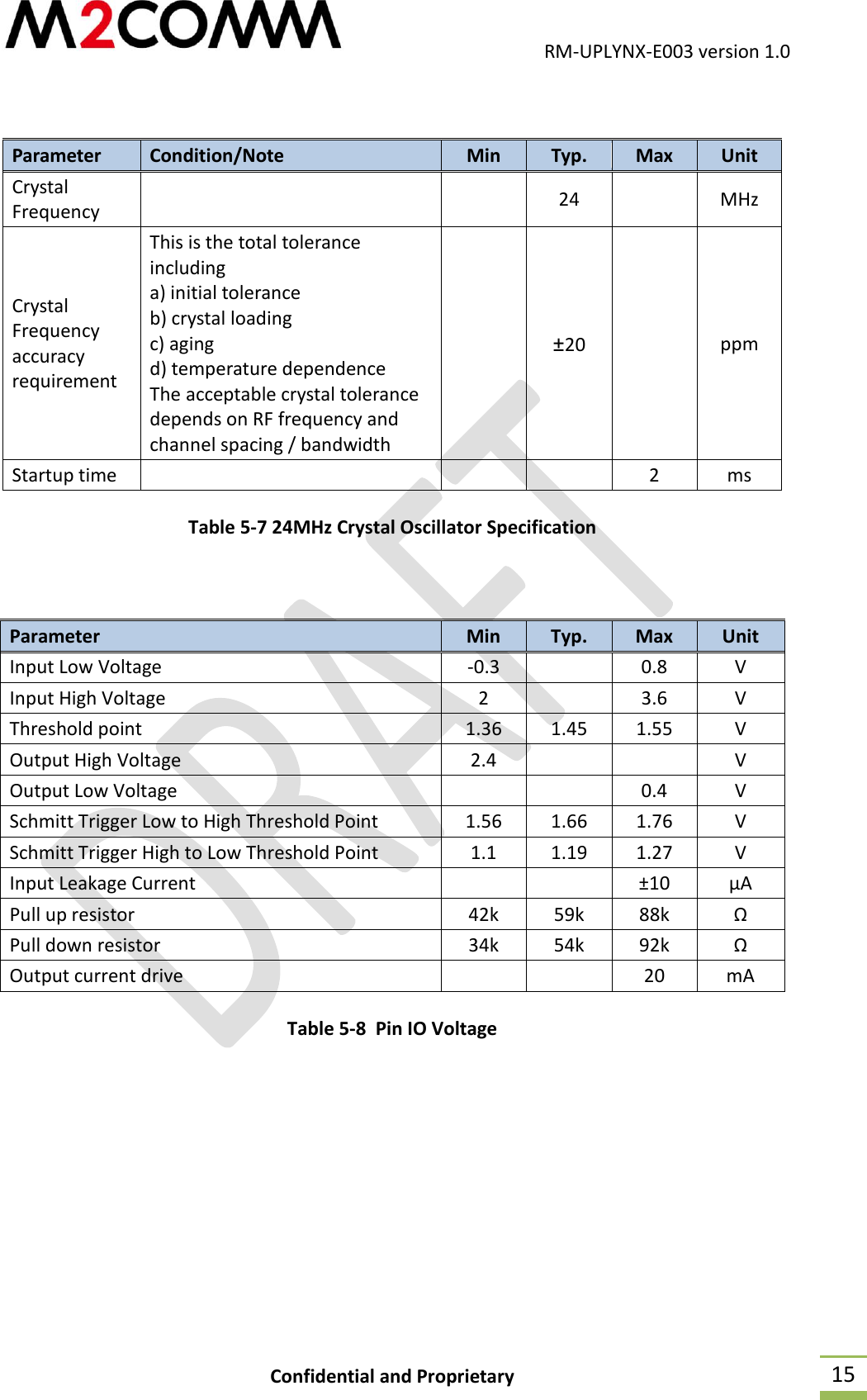                                           RM-UPLYNX-E003 version 1.0 Confidential and Proprietary  15   Parameter Condition/Note Min Typ. Max Unit Crystal Frequency    24  MHz Crystal Frequency accuracy requirement This is the total tolerance including a) initial tolerance b) crystal loading c) aging d) temperature dependence The acceptable crystal tolerance depends on RF frequency and channel spacing / bandwidth  &plusmn;20  ppm Startup time     2 ms Table 5-7 24MHz Crystal Oscillator Specification   Parameter Min Typ. Max Unit Input Low Voltage -0.3  0.8 V Input High Voltage 2  3.6 V Threshold point 1.36 1.45 1.55 V Output High Voltage 2.4   V Output Low Voltage   0.4 V Schmitt Trigger Low to High Threshold Point  1.56 1.66 1.76 V Schmitt Trigger High to Low Threshold Point  1.1 1.19 1.27 V Input Leakage Current   &plusmn;10 &micro;A Pull up resistor 42k 59k 88k &Omega; Pull down resistor 34k 54k 92k &Omega; Output current drive   20 mA Table 5-8  Pin IO Voltage    