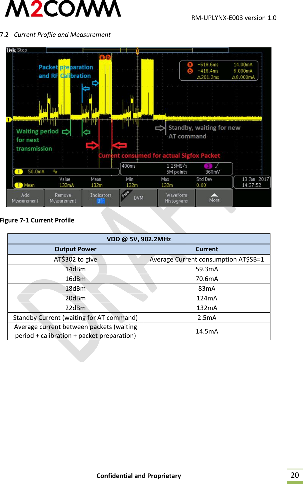                                           RM-UPLYNX-E003 version 1.0 Confidential and Proprietary  20 7.2 Current Profile and Measurement    Figure 7-1 Current Profile  VDD @ 5V, 902.2MHz Output Power Current AT$302 to give Average Current consumption AT$SB=1 14dBm 59.3mA 16dBm 70.6mA 18dBm 83mA 20dBm 124mA 22dBm 132mA Standby Current (waiting for AT command) 2.5mA Average current between packets (waiting period + calibration + packet preparation) 14.5mA    