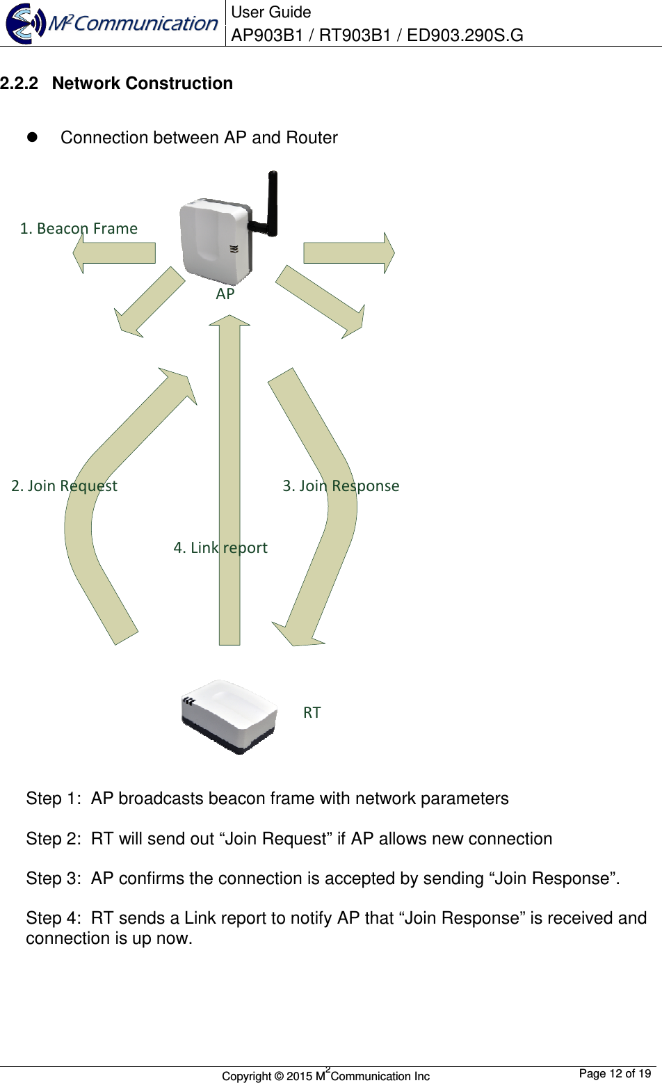  User Guide AP903B1 / RT903B1 / ED903.290S.G        Copyright &copy; 2015 M2Communication Inc  Page 12 of 19   2.2.2  Network Construction    Connection between AP and Router  AP1. Beacon Frame2. Join Request 3. Join Response4. Link reportRT  Step 1:  AP broadcasts beacon frame with network parameters  Step 2:  RT will send out &ldquo;Join Request&rdquo; if AP allows new connection  Step 3:  AP confirms the connection is accepted by sending &ldquo;Join Response&rdquo;.  Step 4:  RT sends a Link report to notify AP that &ldquo;Join Response&rdquo; is received and connection is up now.      
