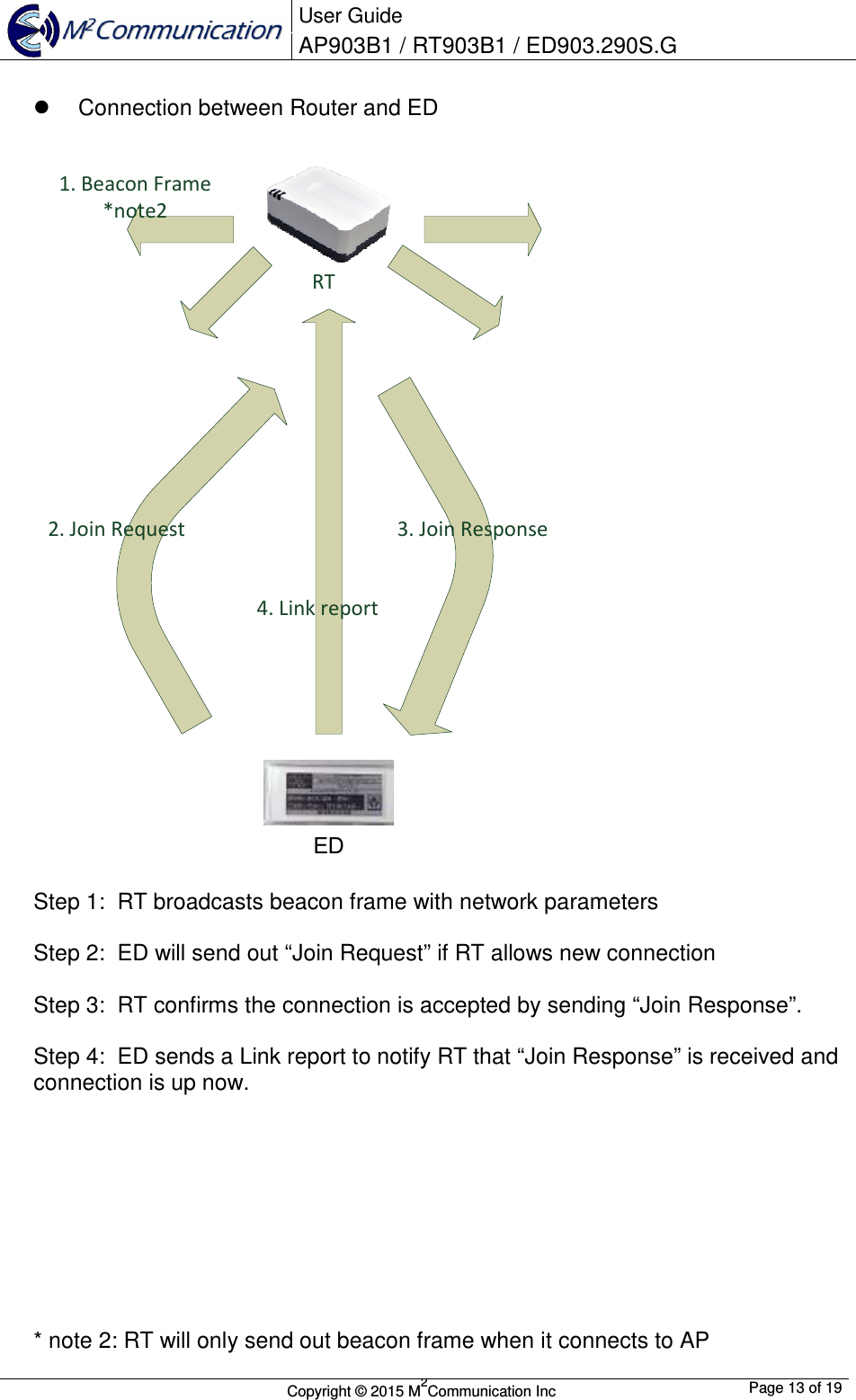  User Guide AP903B1 / RT903B1 / ED903.290S.G        Copyright &copy; 2015 M2Communication Inc  Page 13 of 19     Connection between Router and ED  RT1. Beacon Frame*note22. Join Request 3. Join Response4. Link reportED  Step 1:  RT broadcasts beacon frame with network parameters  Step 2:  ED will send out &ldquo;Join Request&rdquo; if RT allows new connection  Step 3:  RT confirms the connection is accepted by sending &ldquo;Join Response&rdquo;.  Step 4:  ED sends a Link report to notify RT that &ldquo;Join Response&rdquo; is received and connection is up now.          * note 2: RT will only send out beacon frame when it connects to AP 