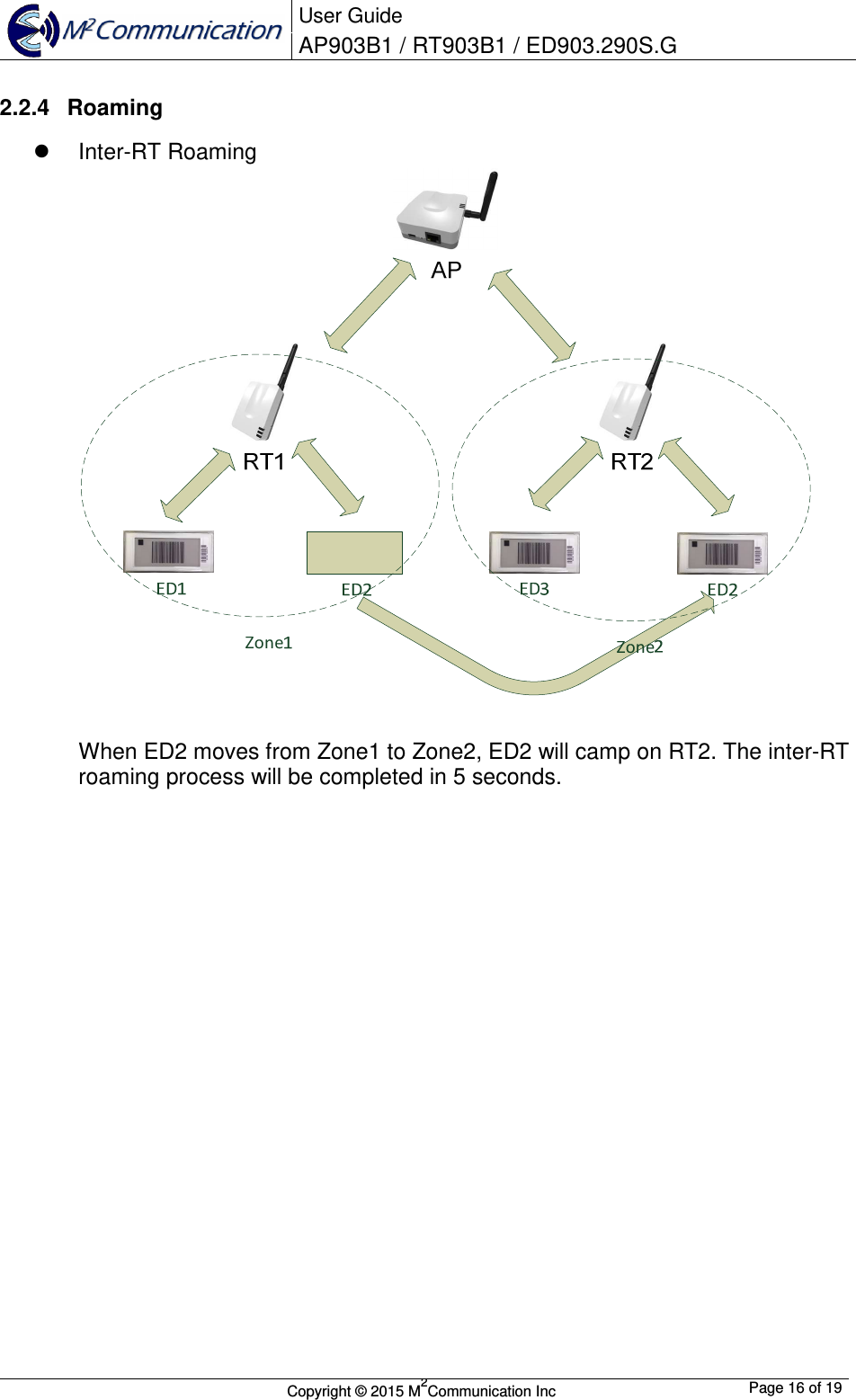  User Guide AP903B1 / RT903B1 / ED903.290S.G        Copyright &copy; 2015 M2Communication Inc  Page 16 of 19   2.2.4  Roaming   Inter-RT Roaming   When ED2 moves from Zone1 to Zone2, ED2 will camp on RT2. The inter-RT roaming process will be completed in 5 seconds.                            