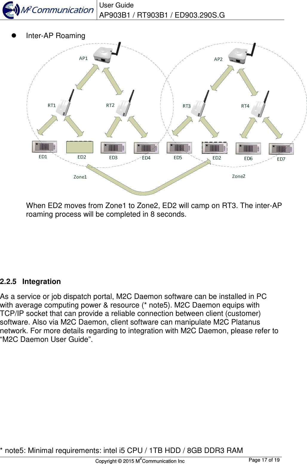  User Guide AP903B1 / RT903B1 / ED903.290S.G        Copyright &copy; 2015 M2Communication Inc  Page 17 of 19     Inter-AP Roaming When ED2 moves from Zone1 to Zone2, ED2 will camp on RT3. The inter-AP roaming process will be completed in 8 seconds.       2.2.5  Integration As a service or job dispatch portal, M2C Daemon software can be installed in PC with average computing power &amp; resource (* note5). M2C Daemon equips with TCP/IP socket that can provide a reliable connection between client (customer) software. Also via M2C Daemon, client software can manipulate M2C Platanus network. For more details regarding to integration with M2C Daemon, please refer to &ldquo;M2C Daemon User Guide&rdquo;.             * note5: Minimal requirements: intel i5 CPU / 1TB HDD / 8GB DDR3 RAM 