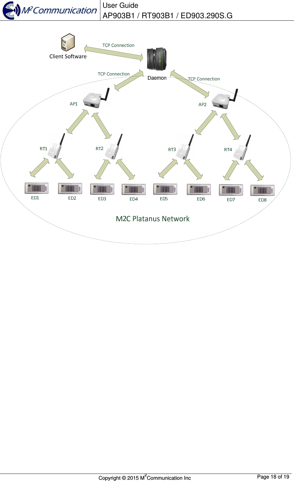  User Guide AP903B1 / RT903B1 / ED903.290S.G        Copyright &copy; 2015 M2Communication Inc  Page 18 of 19                               