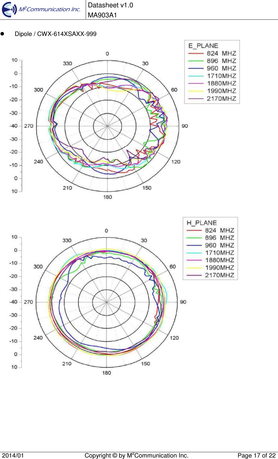  Datasheet v1.0 MA903A1    2014/01  Copyright &copy; by M2Communication Inc.  Page 17 of 22     Dipole / CWX-614XSAXX-999           