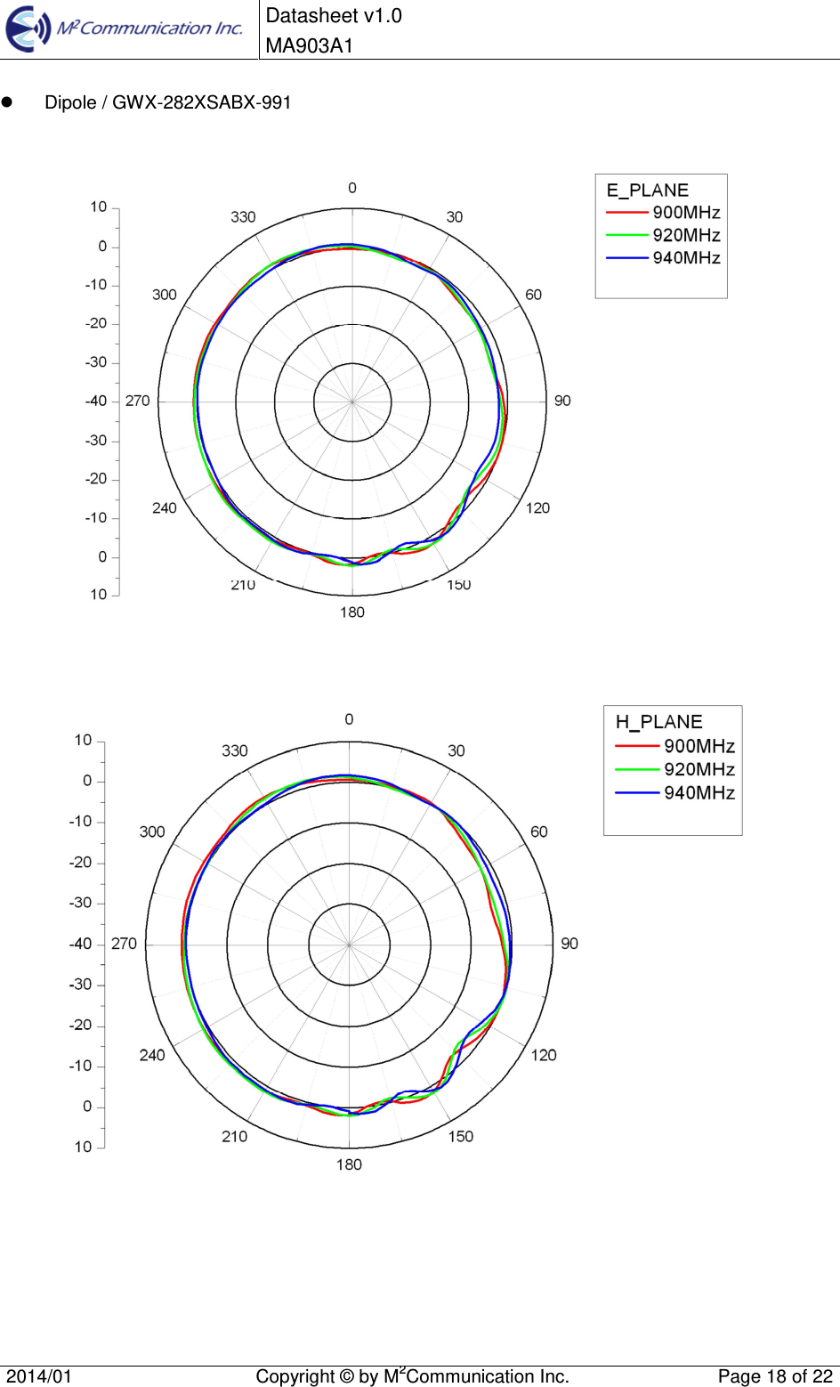  Datasheet v1.0 MA903A1    2014/01  Copyright &copy; by M2Communication Inc.  Page 18 of 22     Dipole / GWX-282XSABX-991      
