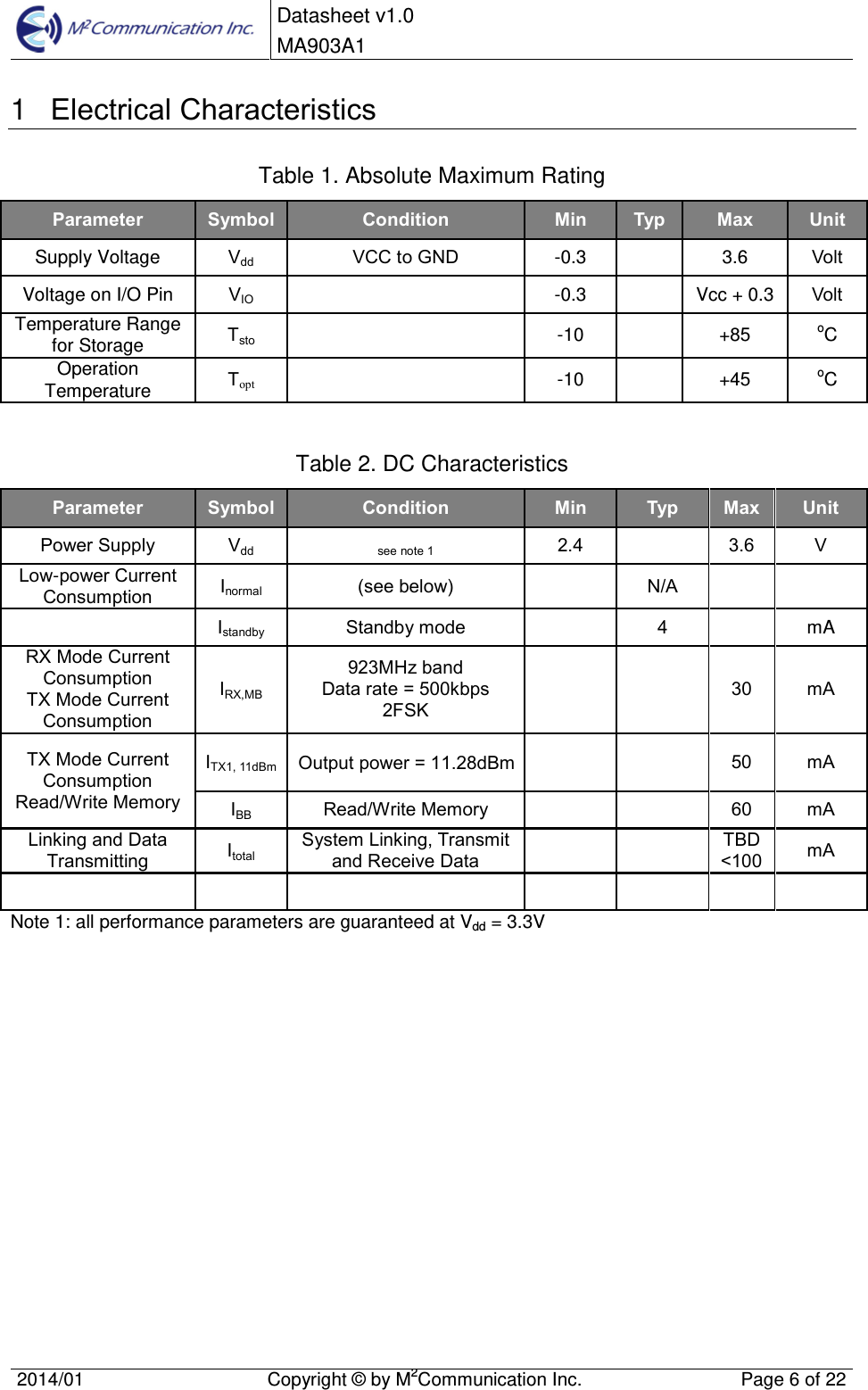 Datasheet v1.0 MA903A1 2014/01  Copyright &copy; by M2Communication Inc.  Page 6 of 22 1  Electrical Characteristics Table 1. Absolute Maximum Rating Parameter Symbol Condition Min Typ Max UnitSupply Voltage  Vdd VCC to GND  -0.3  3.6  Volt Voltage on I/O Pin  VIO  -0.3  Vcc + 0.3 Volt Temperature Range for Storage  Tsto  -10  +85  oC Operation Temperature  Topt -10  +45  oC Table 2. DC Characteristics Parameter Symbol Condition Min Typ Max UnitPower Supply Vdd see note 1 2.4 3.6 V Low-power Current Consumption Inormal (see below) N/A Istandby Standby mode 4  mA RX Mode Current Consumption TX Mode Current Consumption IRX,MB 923MHz band Data rate = 500kbps 2FSK 30 mA TX Mode Current Consumption Read/Write Memory ITX1, 11dBm Output power = 11.28dBm 50 mA IBB Read/Write Memory 60 mA Linking and Data Transmitting Itotal System Linking, Transmit and Receive Data TBD <100 mA Note 1: all performance parameters are guaranteed at Vdd = 3.3V 