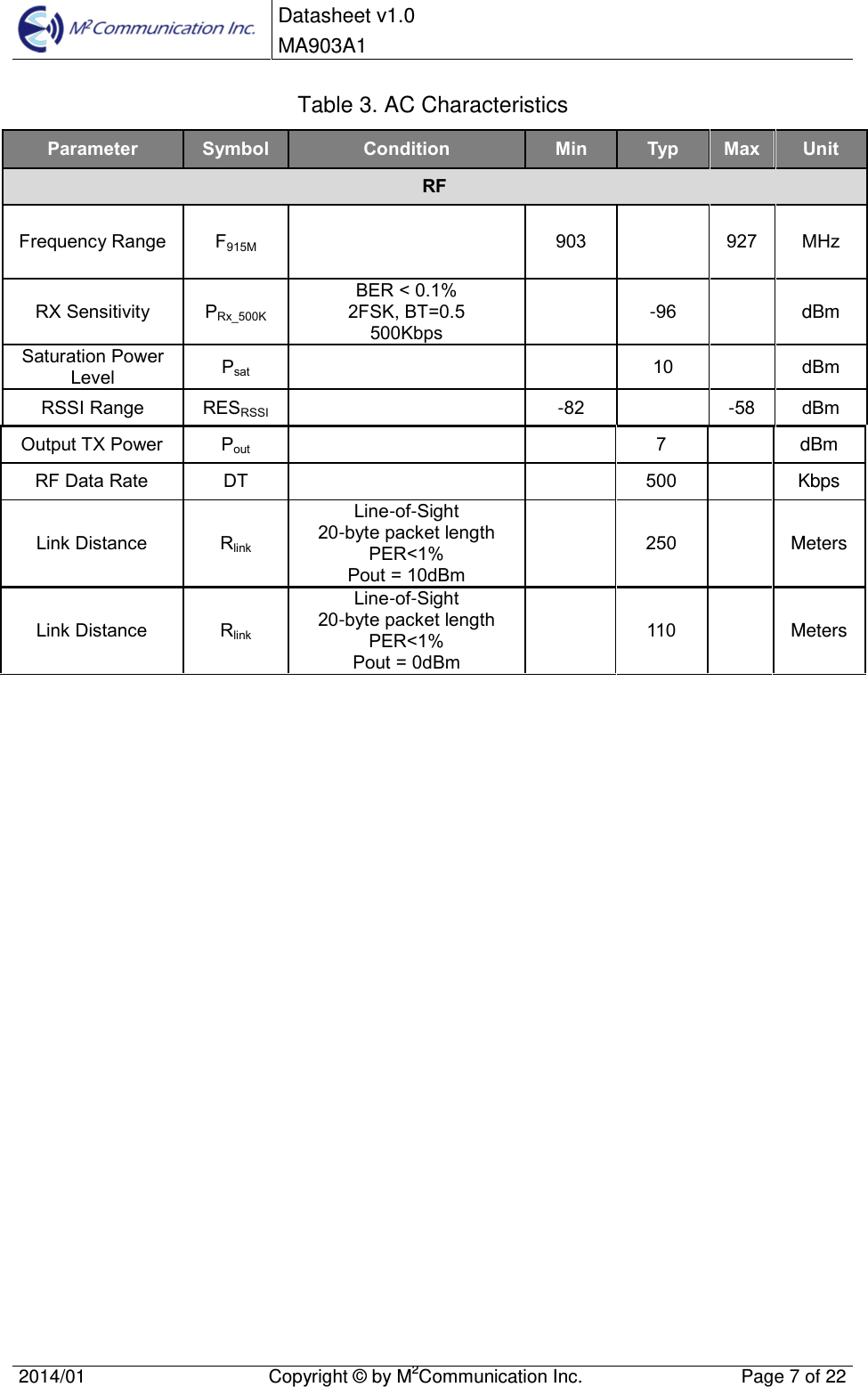 Datasheet v1.0 MA903A1 2014/01  Copyright &copy; by M2Communication Inc.  Page 7 of 22 Table 3. AC Characteristics Parameter Symbol Condition Min Typ Max UnitRFFrequency Range F915M 903 927 MHz RX Sensitivity PRx_500KBER < 0.1% 2FSK, BT=0.5 500Kbps -96  dBm Saturation Power Level Psat 10 dBm RSSI Range RESRSSI  -82  -58 dBm Output TX Power Pout 7  dBm RF Data Rate DT 500  Kbps Link Distance Rlink Line-of-Sight 20-byte packet length PER<1% Pout = 10dBm 250  Meters Link Distance Rlink Line-of-Sight 20-byte packet length PER<1% Pout = 0dBm 110  Meters 