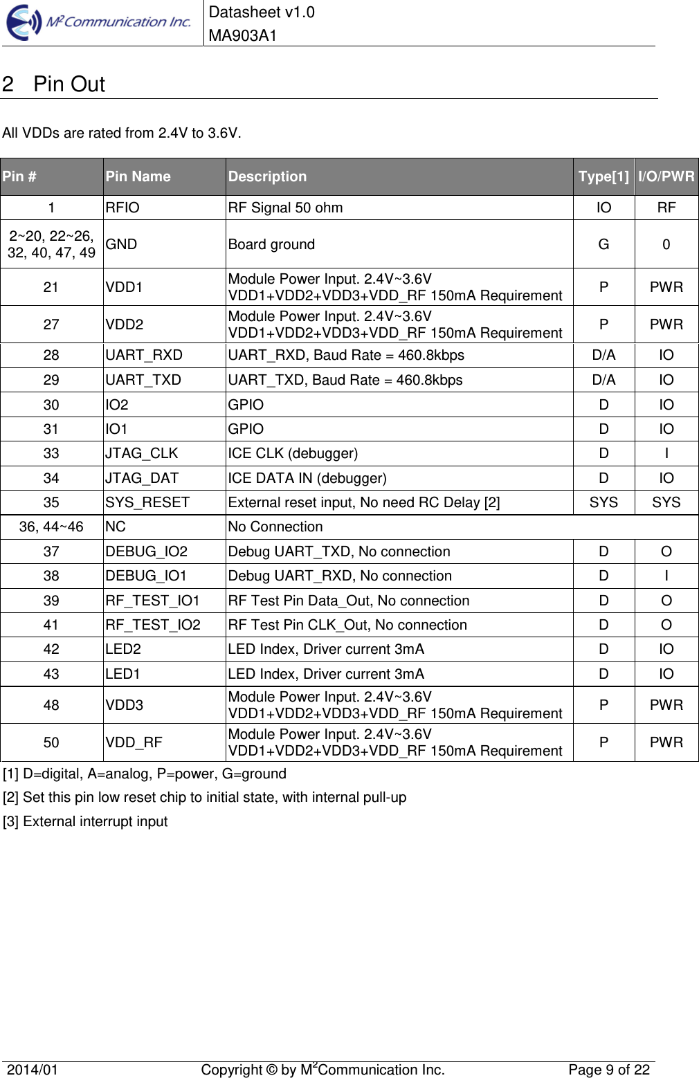  Datasheet v1.0 MA903A1    2014/01  Copyright &copy; by M2Communication Inc.  Page 9 of 22   2  Pin Out All VDDs are rated from 2.4V to 3.6V.  Pin #  Pin Name  Description  Type[1] I/O/PWR 1  RFIO  RF Signal 50 ohm  IO  RF 2~20, 22~26, 32, 40, 47, 49 GND  Board ground  G  0 21  VDD1  Module Power Input. 2.4V~3.6V VDD1+VDD2+VDD3+VDD_RF 150mA Requirement P  PWR 27  VDD2  Module Power Input. 2.4V~3.6V VDD1+VDD2+VDD3+VDD_RF 150mA Requirement P  PWR 28  UART_RXD  UART_RXD, Baud Rate = 460.8kbps  D/A  IO 29  UART_TXD  UART_TXD, Baud Rate = 460.8kbps  D/A  IO 30  IO2  GPIO  D  IO 31  IO1  GPIO  D  IO 33  JTAG_CLK  ICE CLK (debugger)  D  I 34  JTAG_DAT  ICE DATA IN (debugger)  D  IO 35  SYS_RESET  External reset input, No need RC Delay [2]  SYS  SYS 36, 44~46  NC  No Connection 37  DEBUG_IO2  Debug UART_TXD, No connection  D  O 38  DEBUG_IO1  Debug UART_RXD, No connection  D  I 39  RF_TEST_IO1  RF Test Pin Data_Out, No connection  D  O 41  RF_TEST_IO2  RF Test Pin CLK_Out, No connection  D  O 42  LED2  LED Index, Driver current 3mA  D  IO 43  LED1  LED Index, Driver current 3mA  D  IO 48  VDD3  Module Power Input. 2.4V~3.6V VDD1+VDD2+VDD3+VDD_RF 150mA Requirement P  PWR 50  VDD_RF  Module Power Input. 2.4V~3.6V VDD1+VDD2+VDD3+VDD_RF 150mA Requirement P  PWR [1] D=digital, A=analog, P=power, G=ground [2] Set this pin low reset chip to initial state, with internal pull-up [3] External interrupt input    