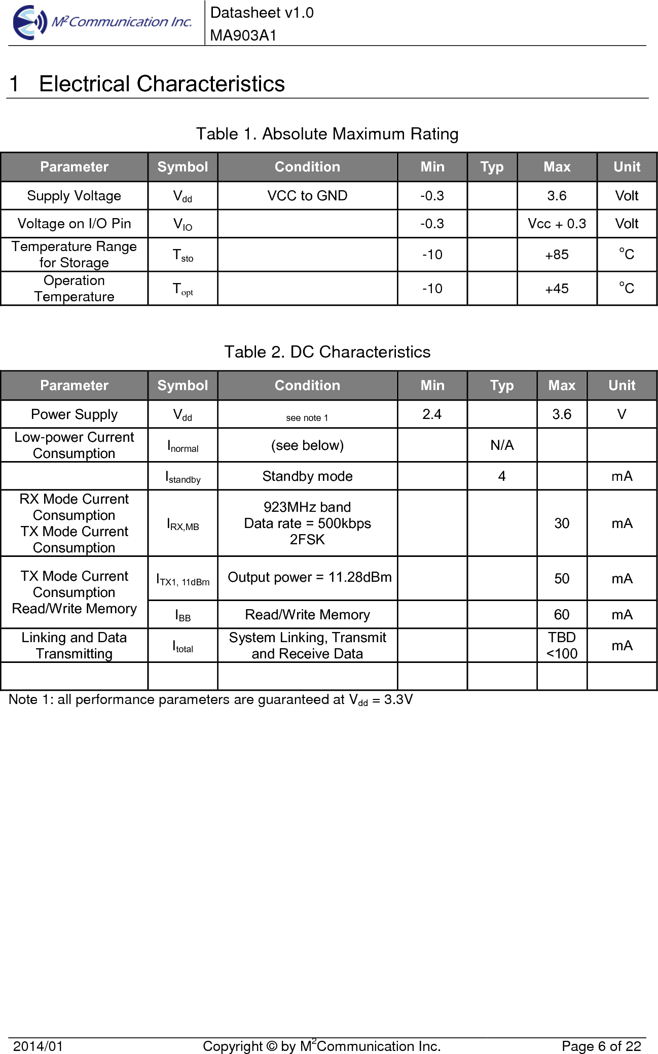 Datasheet v1.0 MA903A1 2014/01  Copyright &copy; by M2Communication Inc.  Page 6 of 22 1  Electrical Characteristics Table 1. Absolute Maximum Rating Parameter Symbol Condition Min Typ Max UnitSupply Voltage  Vdd VCC to GND  -0.3  3.6  Volt Voltage on I/O Pin  VIO  -0.3  Vcc + 0.3 Volt Temperature Range for Storage  Tsto  -10  +85  oC Operation Temperature  Topt -10  +45  oC Table 2. DC Characteristics Parameter Symbol Condition Min Typ Max UnitPower Supply Vdd see note 1 2.4 3.6 V Low-power Current Consumption Inormal (see below) N/A Istandby Standby mode 4  mA RX Mode Current Consumption TX Mode Current Consumption IRX,MB 923MHz band Data rate = 500kbps 2FSK 30 mA TX Mode Current Consumption Read/Write Memory ITX1, 11dBm Output power = 11.28dBm 50 mA IBB Read/Write Memory 60 mA Linking and Data Transmitting Itotal System Linking, Transmit and Receive Data TBD <100 mA Note 1: all performance parameters are guaranteed at Vdd = 3.3V 