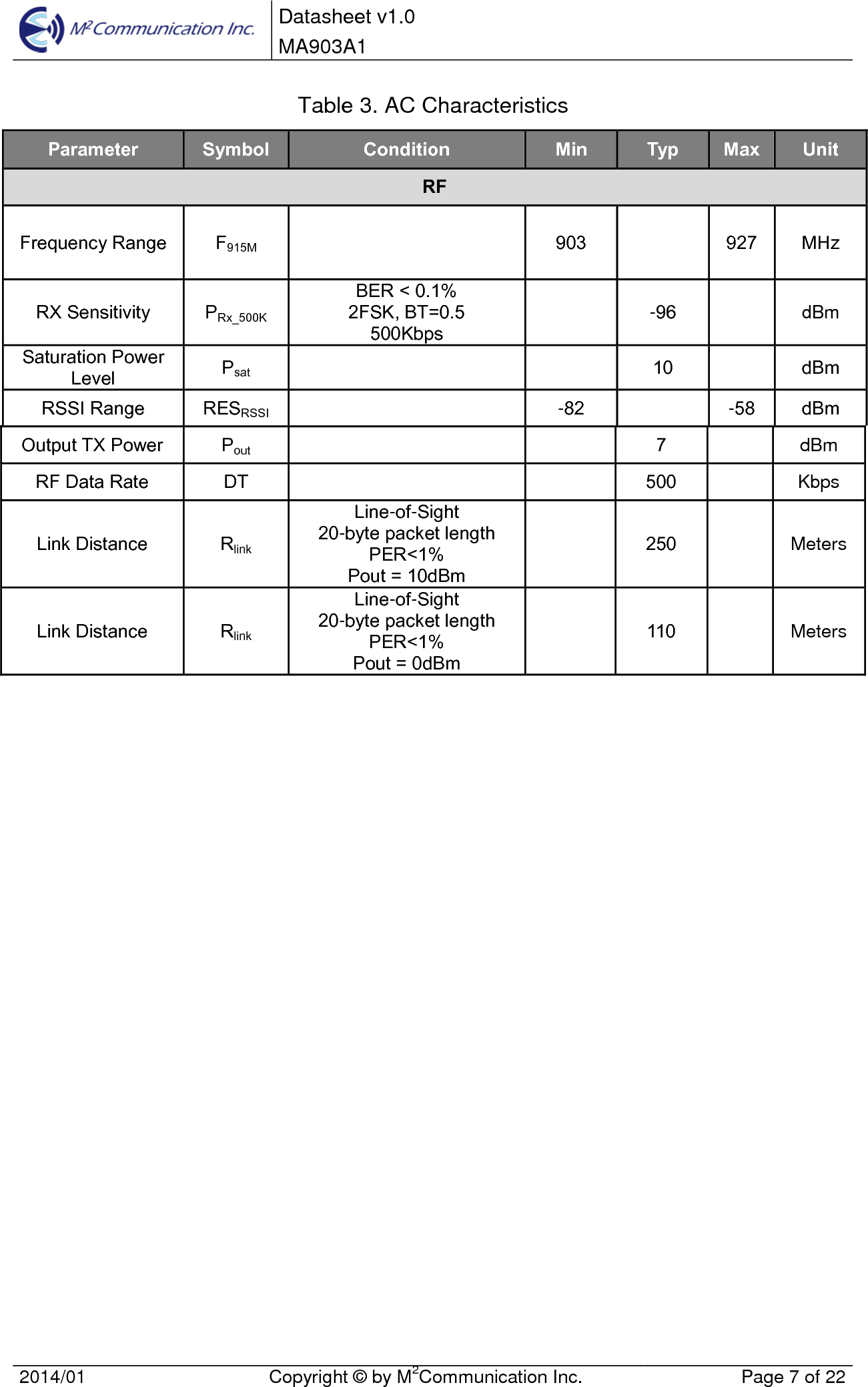  Datasheet v1.0 MA903A1    2014/01  Copyright &copy; by M2Communication Inc.  Page 7 of 22   Table 3. AC Characteristics Parameter Symbol Condition Min Typ Max Unit RF Frequency Range F915M    903    927 MHz RX Sensitivity PRx_500K BER < 0.1% 2FSK, BT=0.5 500Kbps   -96    dBm Saturation Power Level Psat      10    dBm RSSI Range RESRSSI    -82  -58 dBm Output TX Power Pout      7    dBm RF Data Rate DT      500    Kbps Link Distance Rlink Line-of-Sight 20-byte packet length PER<1% Pout = 10dBm  250    Meters Link Distance Rlink Line-of-Sight 20-byte packet length PER<1% Pout = 0dBm  110    Meters     