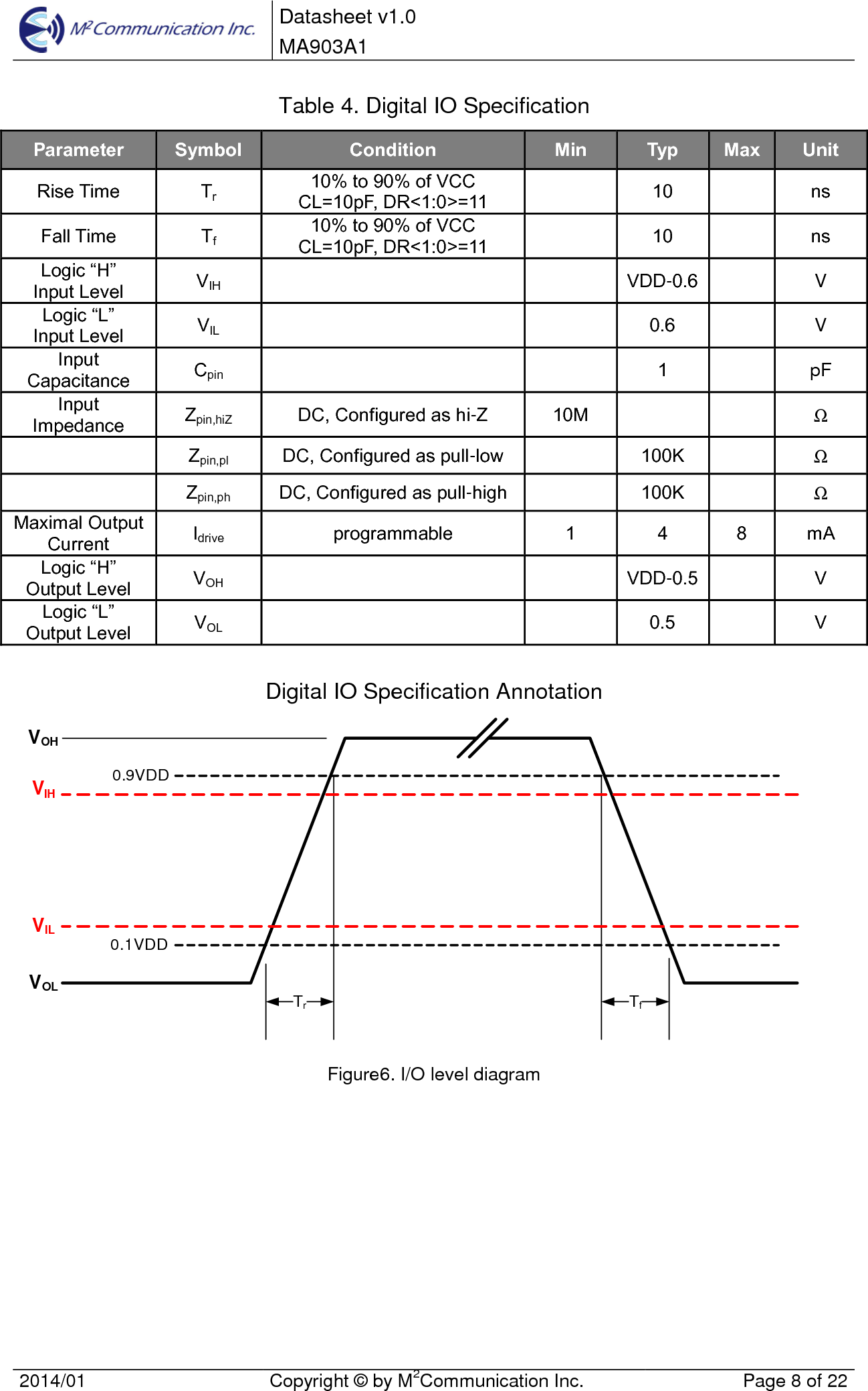  Datasheet v1.0 MA903A1    2014/01  Copyright &copy; by M2Communication Inc.  Page 8 of 22   Table 4. Digital IO Specification Parameter Symbol Condition Min Typ Max Unit Rise Time Tr 10% to 90% of VCC CL=10pF, DR<1:0>=11  10    ns Fall Time Tf 10% to 90% of VCC CL=10pF, DR<1:0>=11  10    ns Logic &ldquo;H&rdquo; Input Level VIH      VDD-0.6   V Logic &ldquo;L&rdquo; Input Level VIL      0.6    V Input Capacitance Cpin      1    pF Input Impedance Zpin,hiZ DC, Configured as hi-Z 10M      Ω  Zpin,pl DC, Configured as pull-low    100K    Ω  Zpin,ph DC, Configured as pull-high    100K    Ω Maximal Output Current Idrive programmable 1 4 8 mA Logic &ldquo;H&rdquo;  Output Level VOH      VDD-0.5  V Logic &ldquo;L&rdquo;  Output Level VOL      0.5    V  Digital IO Specification Annotation 0.9VDD0.1VDDTrTfVIHVILVOHVOL  Figure6. I/O level diagram        