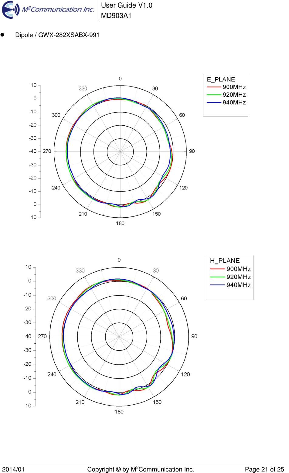  User Guide V1.0 MD903A1    2014/01  Copyright &copy; by M2Communication Inc.  Page 21 of 25     Dipole / GWX-282XSABX-991        