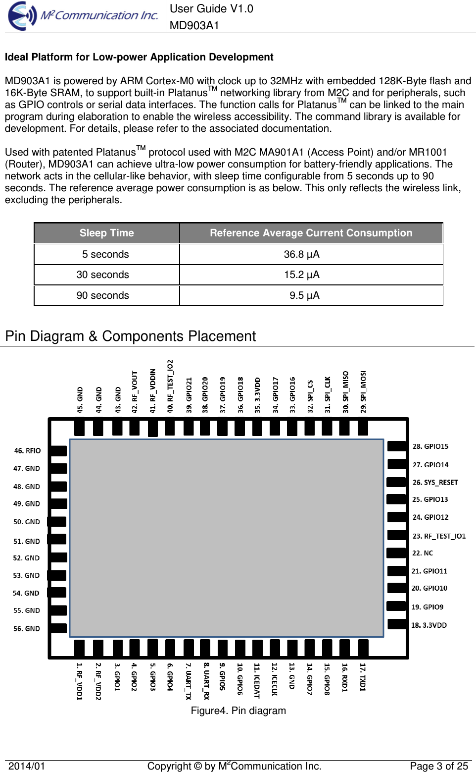 User Guide V1.0 MD903A1 2014/01  Copyright &copy; by M2Communication Inc.  Page 3 of 25 Ideal Platform for Low-power Application Development MD903A1 is powered by ARM Cortex-M0 with clock up to 32MHz with embedded 128K-Byte flash and 16K-Byte SRAM, to support built-in PlatanusTM networking library from M2C and for peripherals, such as GPIO controls or serial data interfaces. The function calls for PlatanusTM can be linked to the main program during elaboration to enable the wireless accessibility. The command library is available for development. For details, please refer to the associated documentation.  Used with patented PlatanusTM protocol used with M2C MA901A1 (Access Point) and/or MR1001 (Router), MD903A1 can achieve ultra-low power consumption for battery-friendly applications. The network acts in the cellular-like behavior, with sleep time configurable from 5 seconds up to 90 seconds. The reference average power consumption is as below. This only reflects the wireless link, excluding the peripherals.   Sleep Time  Reference Average Current Consumption 5 seconds  36.8 &micro;A 30 seconds  15.2 &micro;A 90 seconds  9.5 &micro;A Pin Diagram &amp; Components Placement Figure4. Pin diagram 