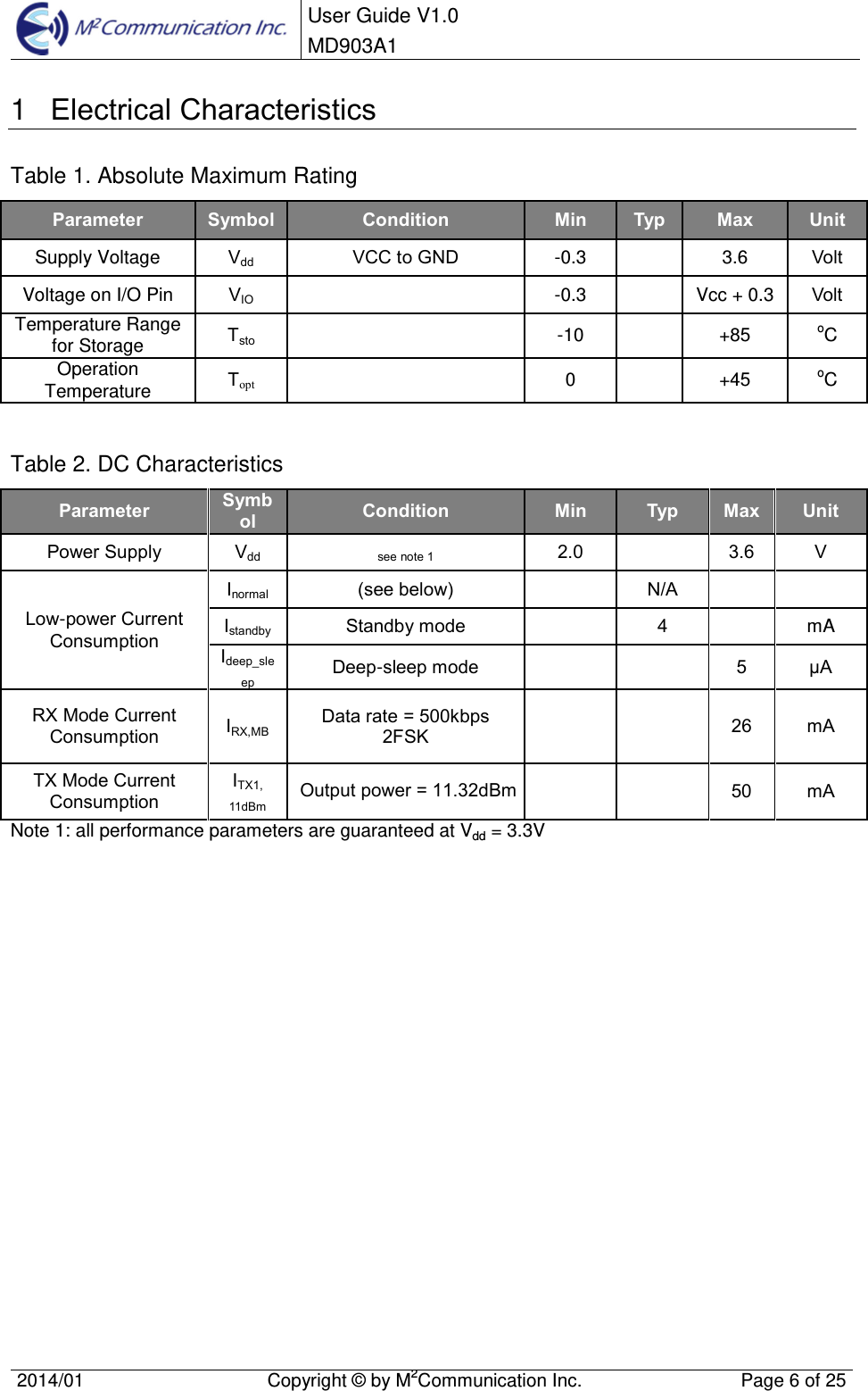 User Guide V1.0 MD903A1 2014/01  Copyright &copy; by M2Communication Inc.  Page 6 of 25 1  Electrical Characteristics Table 1. Absolute Maximum Rating Parameter Symbol Condition Min Typ Max UnitSupply Voltage  Vdd VCC to GND  -0.3  3.6  Volt Voltage on I/O Pin  VIO  -0.3  Vcc + 0.3 Volt Temperature Range for Storage  Tsto  -10  +85  oC Operation Temperature  Topt 0  +45  oC Table 2. DC Characteristics ParameterSymbol Condition Min Typ Max UnitPower Supply Vdd see note 1 2.0 3.6 V Low-power Current Consumption Inormal (see below) N/A Istandby Standby mode 4  mA Ideep_sleepDeep-sleep mode 5 &micro;A RX Mode Current Consumption IRX,MB Data rate = 500kbps 2FSK 26 mA TX Mode Current Consumption ITX1,11dBmOutput power = 11.32dBm 50 mA Note 1: all performance parameters are guaranteed at Vdd = 3.3V 