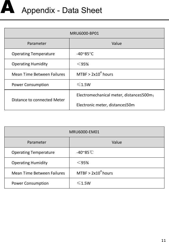  11 A Appendix - Data Sheet MRU6000-BP01 Parameter Value Operating Temperature -40~85°C Operating Humidity ＜95% Mean Time Between Failures MTBF &gt; 2x104 hours Power Consumption ≤1.5W Distance to connected Meter Electromechanical meter, distance≤500m； Electronic meter, distance≤50m    MRU6000-EM01 Parameter Value Operating Temperature -40~85℃ Operating Humidity ＜95% Mean Time Between Failures MTBF &gt; 2x104 hours Power Consumption ≤1.5W  