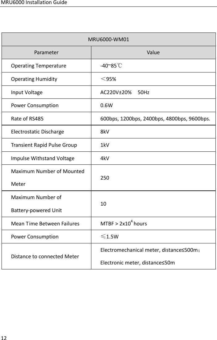 MRU6000 Installation Guide12  MRU6000-WM01 Parameter Value Operating Temperature -40~85℃ Operating Humidity ＜95% Input Voltage  AC220V±20%  50Hz Power Consumption  0.6W Rate of RS485  600bps, 1200bps, 2400bps, 4800bps, 9600bps. Electrostatic Discharge 8kV Transient Rapid Pulse Group 1kV Impulse Withstand Voltage 4kV Maximum Number of Mounted Meter 250   Maximum Number of Battery-powered Unit 10 Mean Time Between Failures MTBF &gt; 2x104 hours Power Consumption ≤1.5W Distance to connected Meter Electromechanical meter, distance≤500m； Electronic meter, distance≤50m    