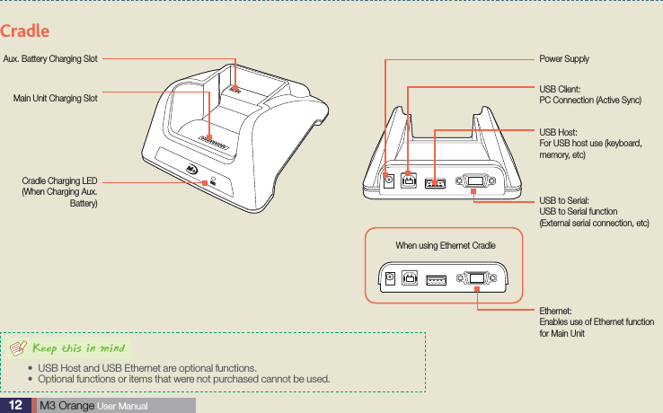 12  M3 Orange User ManualName and Function of Each PartPower SupplyAux. Battery Charging SlotMain Unit Charging SlotCradle Charging LED (When Charging Aux. Battery)USB Client:  PC Connection (Active Sync)USB Host:For USB host use (keyboard, memory, etc)USB to Serial:USB to Serial function (External serial connection, etc)CradleEthernet:Enables use of Ethernet function for Main UnitWhen using Ethernet CradleUSB Host and USB Ethernet are optional functions.sOptional functions or items that were not purchased cannot be used.s