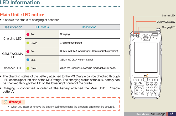 15 User Manual  M3 Orange LED InformationMain Unit : LED notice It shows the status of charging or scanner. sClassiﬁcation LED status DescriptionCharging LED  Red Charging  Green Charging completedGSM / WCDMA LED  Red GSM / WCDMA Weak Signal (Communicatio problem)  Blue GSM / WCDMA Noraml SignalScanner LED   Green When the Scanner succeed in reading the Bar code.8BSOJOH When you insert or remove the battery during operating the program, errors can be occured.sScanner LEDCharging LEDGSM/WCDMA LED The charging status of the battery attached to the M3 Orange can be checked through sLED on the upper left side of the M3 Orange. The charging status of the aux. battery can be checked through the LED on the lower right corner of the cradle. Charging is conducted in order of ‘the battery attached the Main Unit’ &gt; ‘Cradle sbattery’.