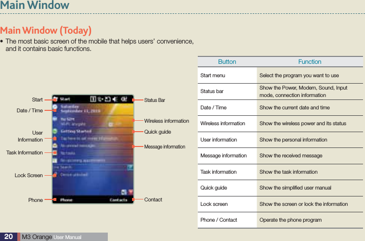 20  M3 Orange User ManualMain Window StartDate / TimeUser  InformationTask InformationLock ScreenPhoneWireless informationStatus BarQuick guideMessage informationContactButton FunctionStart menu Select the program you want to useStatus bar Show the Power, Modem, Sound, Input mode, connection informationDate / Time Show the current date and timeWireless information Show the wireless power and its statusUser information Show the personal informationMessage information Show the received messageTask information Show the task informationQuick guide Show the simpliﬁed user manualLock screen Show the screen or lock the informationPhone / Contact Operate the phone programMain Window (Today) The most basic screen of the mobile that helps users’ convenience, sand it contains basic functions.