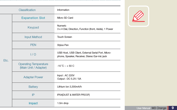 9 User Manual  M3 Orange Classiﬁcation InformationEtc.Expanstion Slot Micro SD CardKeypad Numeric3 x 4 Dial, Direction, Function (front, 4side), 1 PowerInput Method Touch ScreenPEN Stylus PenI / O USB Host, USB Client, External Serial Port, Micro-phone, Speaker, Receiver, Stereo Ear-mic jackOperating Temperature(Main Unit / Adapter) -10 ˚C ~ + 50 CAdapter Power Input : AC 220VOutput : DC 5.2V / 5ABattery Lithium Ion 3,300mA/hIP IP54(DUST &amp; WATER PROOF)Impact 1.5m dropSpecification and Characteristics