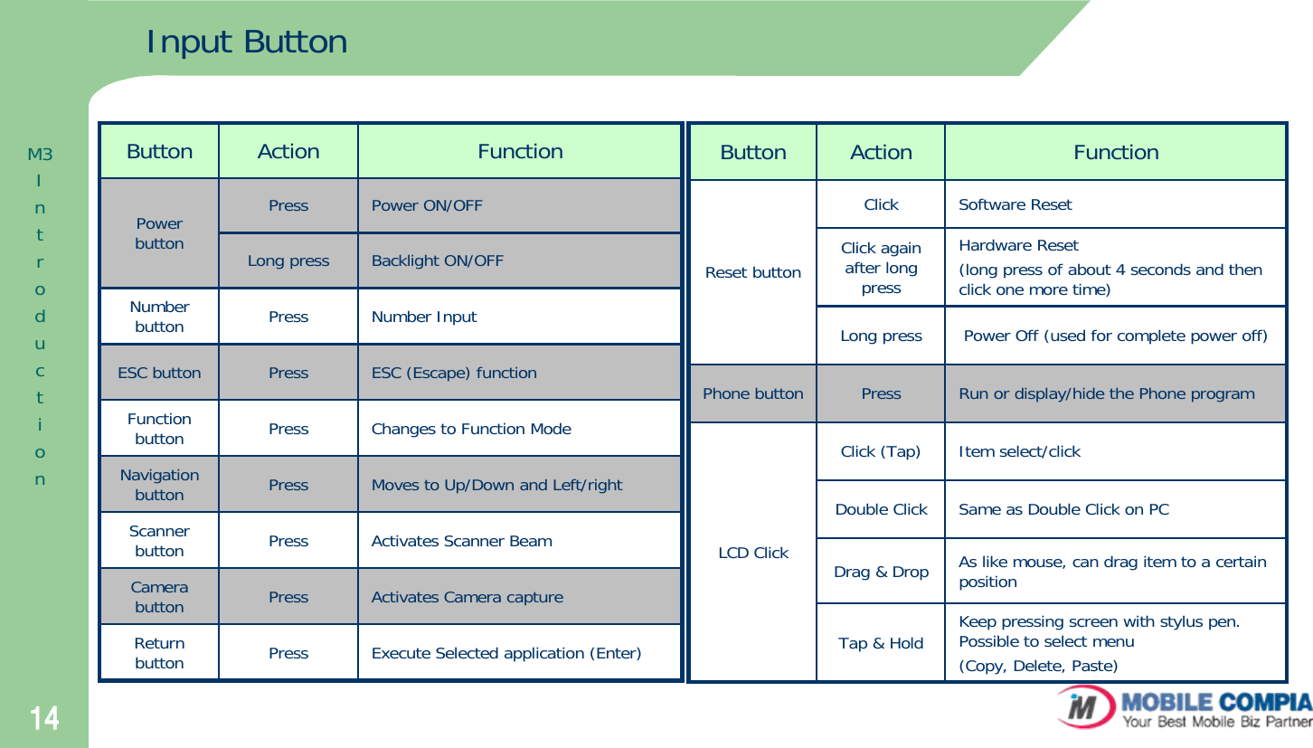 14Input ButtonButton Action FunctionClick Software ResetClick again after long pressHardware Reset(long press of about 4 seconds and then click one more time)Long press Power Off (used for complete power off)Phone button Press Run or display/hide the Phone programClick (Tap) Item select/clickDouble Click Same as Double Click on PCDrag &amp; Drop As like mouse, can drag item to a certain positionTap &amp; Hold Keep pressing screen with stylus pen. Possible to select menu(Copy, Delete, Paste)LCD ClickReset buttonButton Action FunctionPress Power ON/OFFLong press Backlight ON/OFFNumber button Press Number InputESC button Press ESC (Escape) functionFunction button Press Changes to Function Mode Navigation button Press Moves to Up/Down and Left/rightScanner button Press Activates Scanner BeamCamera button Press Activates Camera captureReturn button Press Execute Selected application (Enter)Power buttonM3Introduction